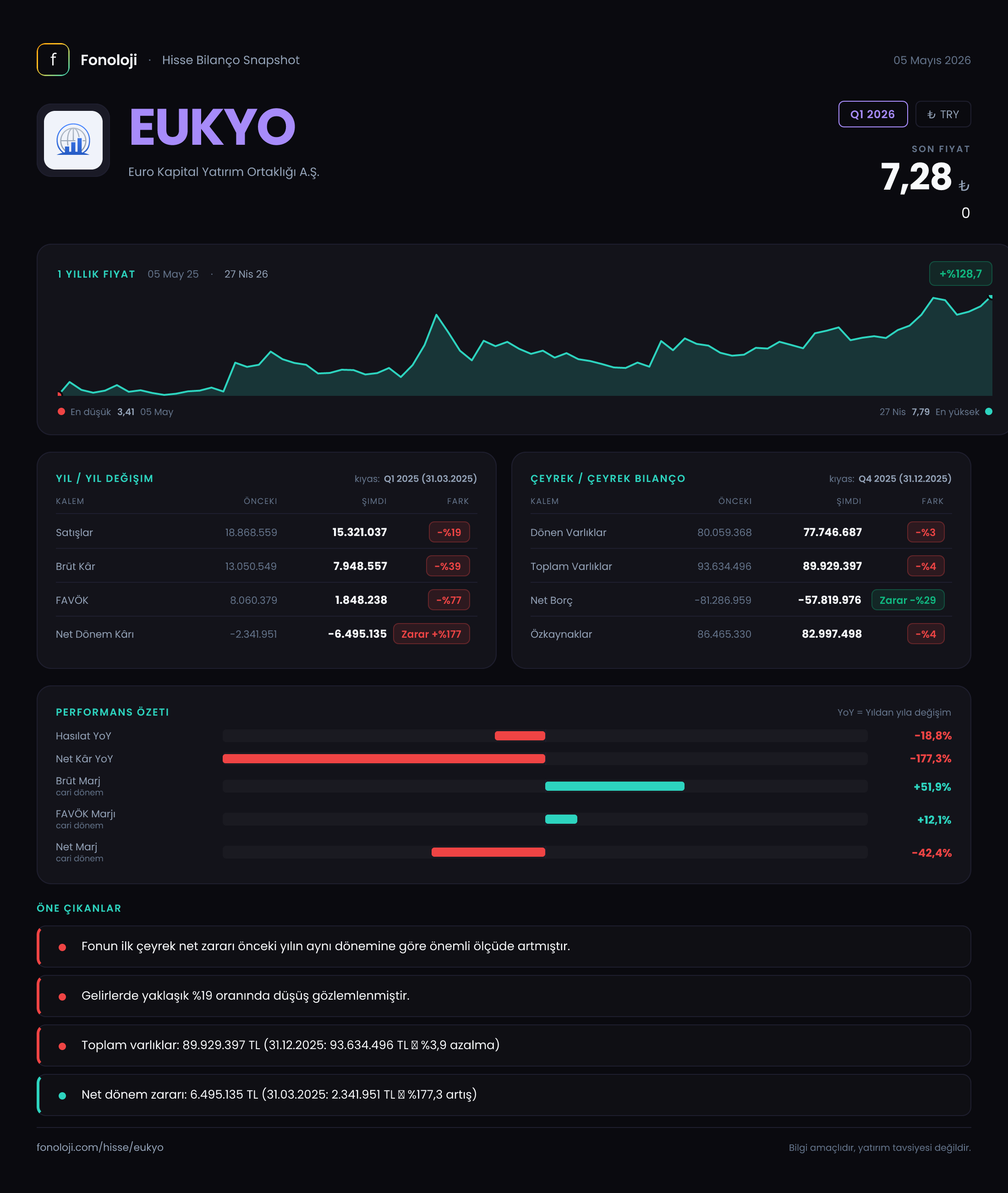 EUKYO Q1 2026 finansal rapor