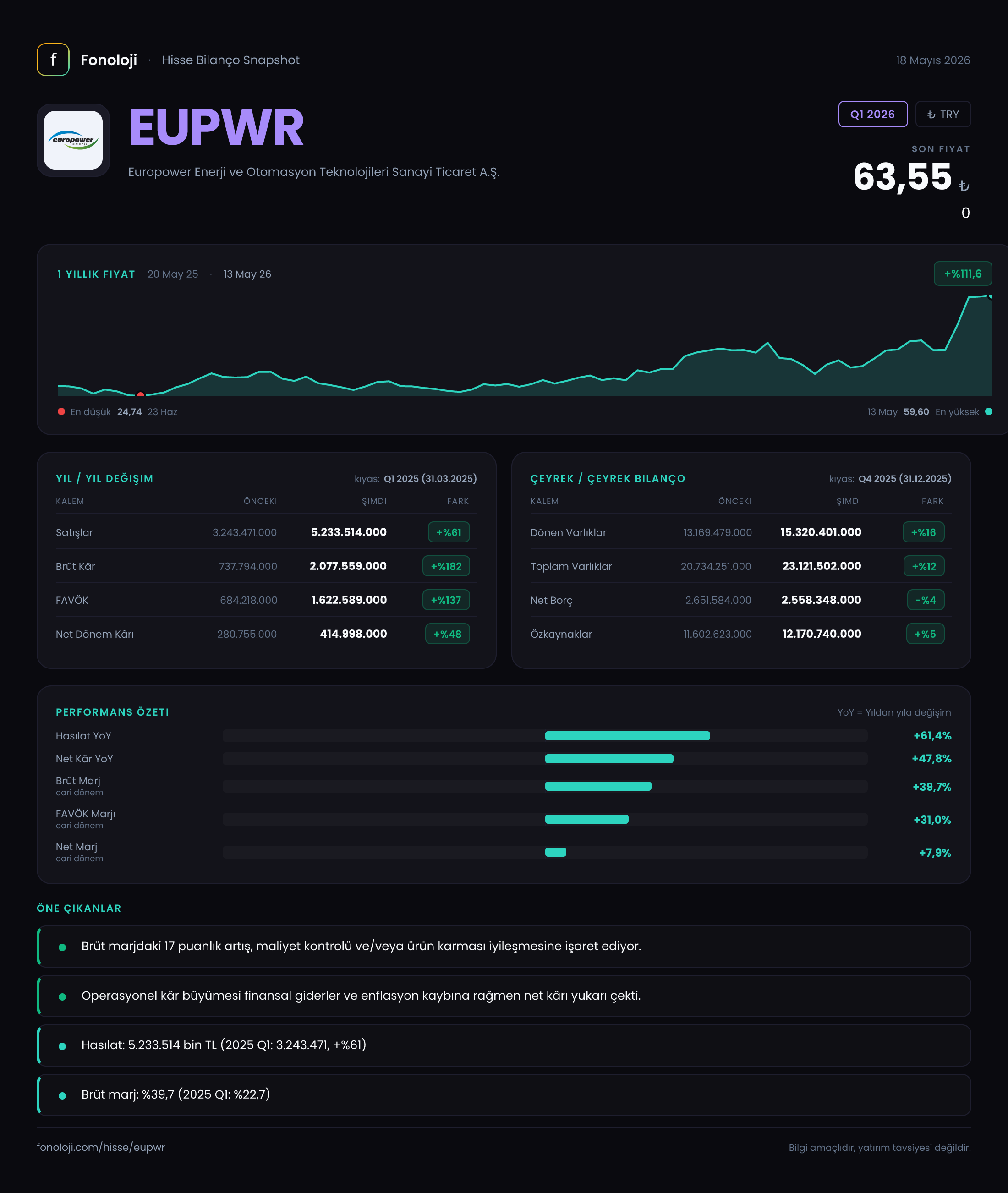 EUPWR Q1 2026 finansal rapor