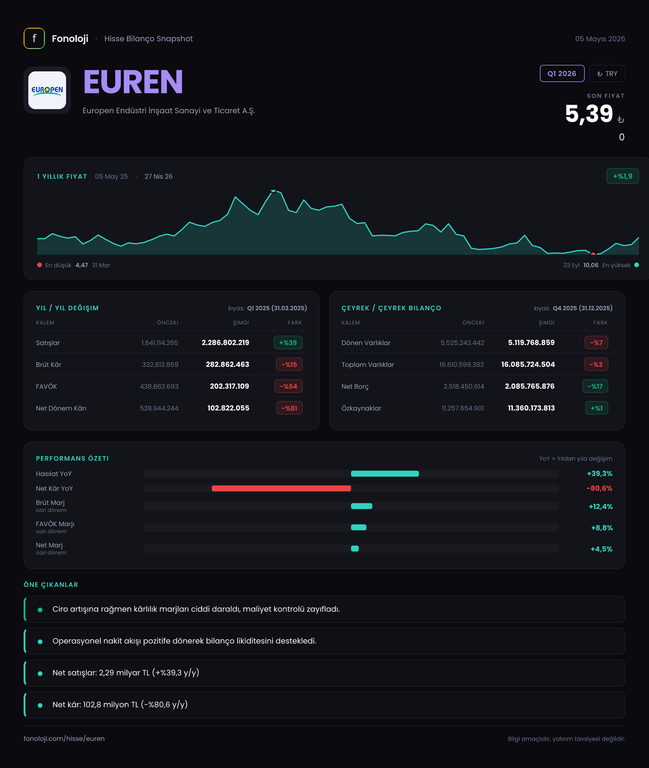 EUREN Q1 2026 finansal rapor