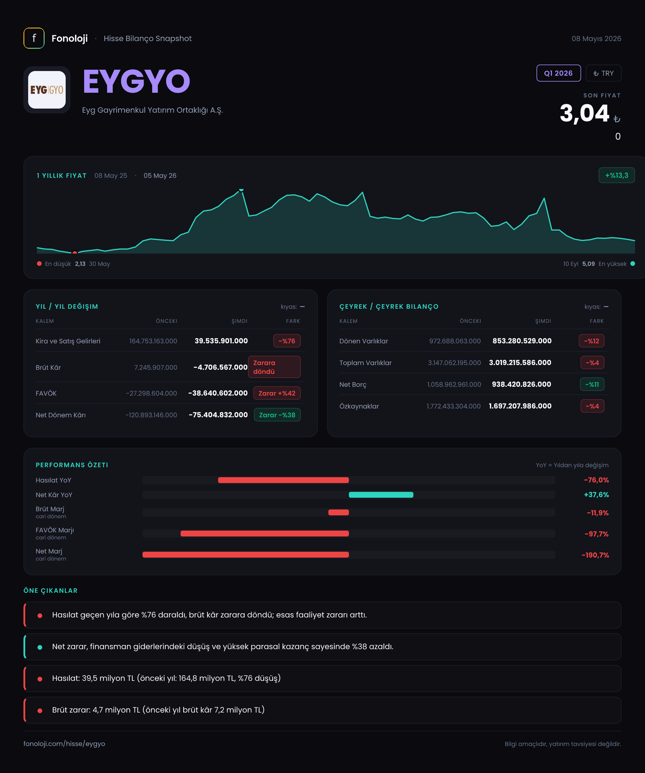 EYGYO Q1 2026 finansal rapor