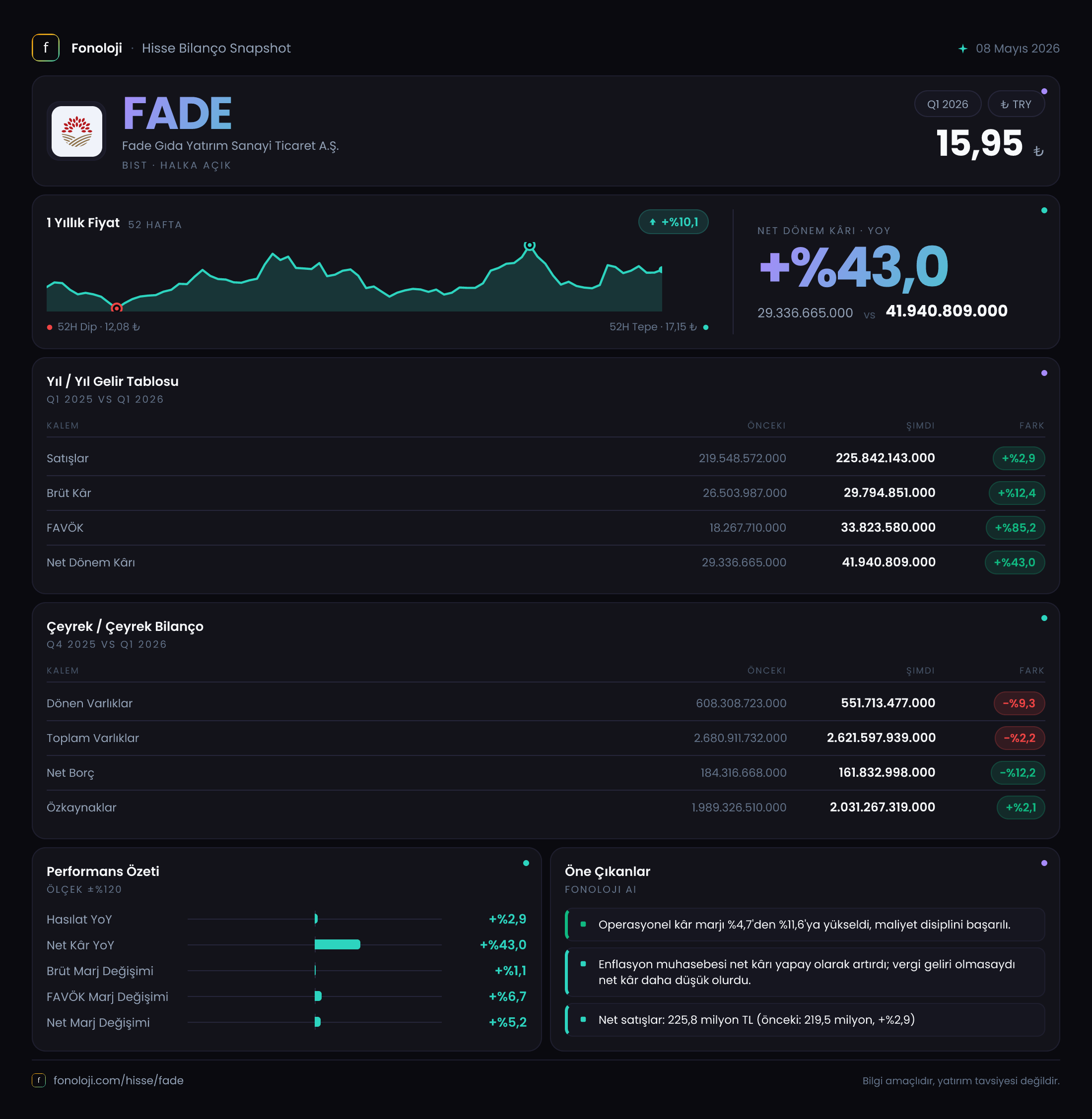 FADE 2026/3AB Modüler rapor