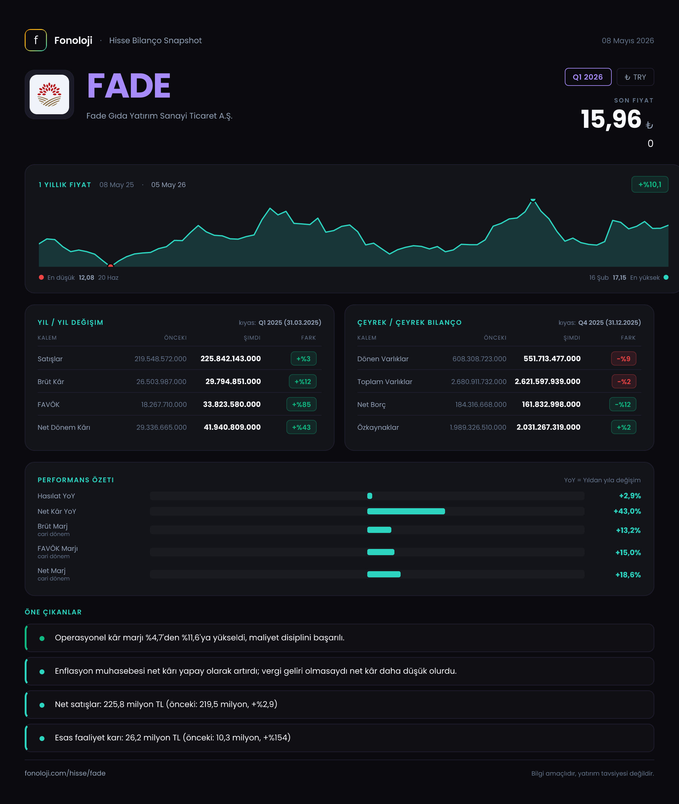 FADE Q1 2026 finansal rapor