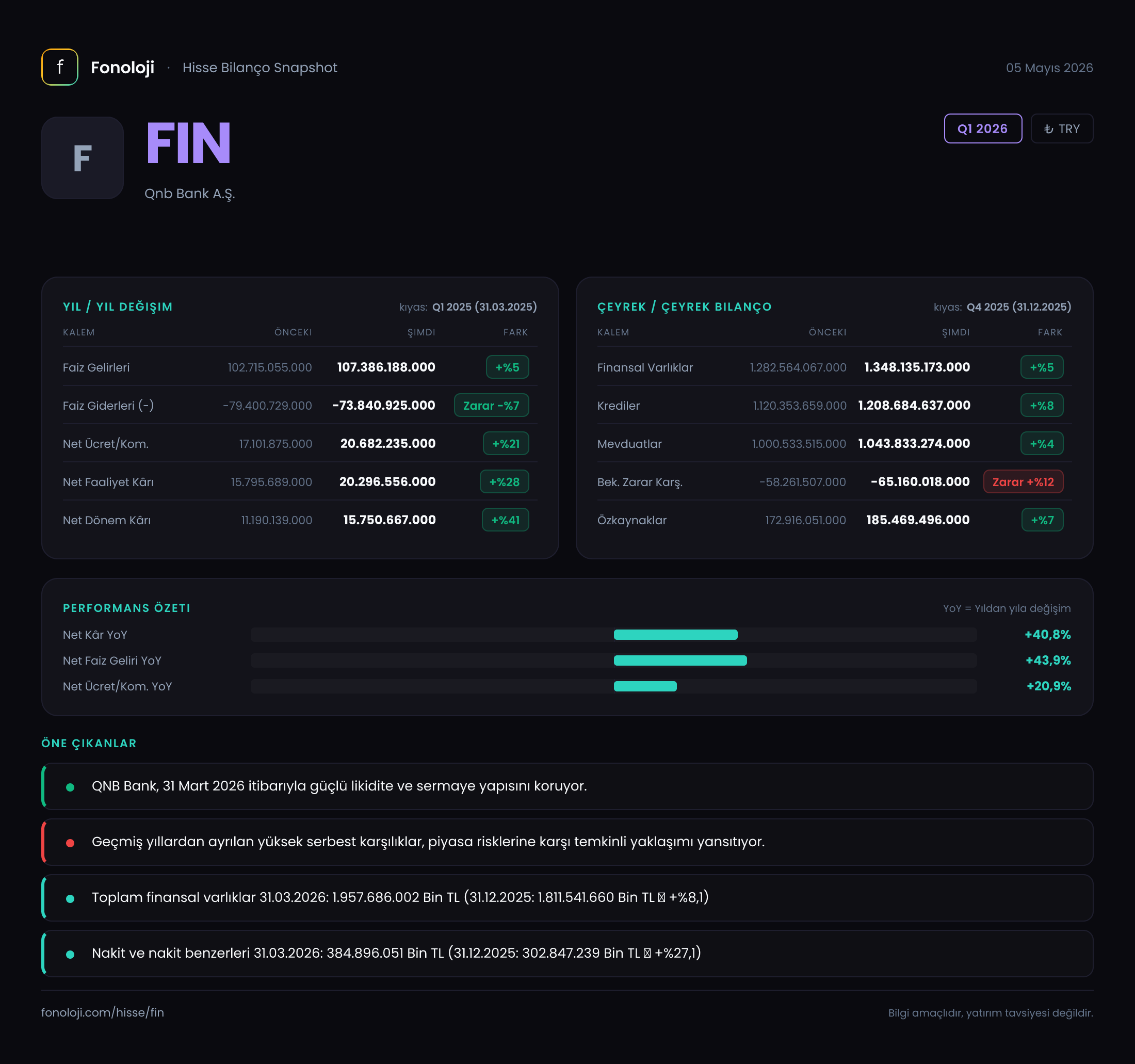 FIN Q1 2026 finansal rapor