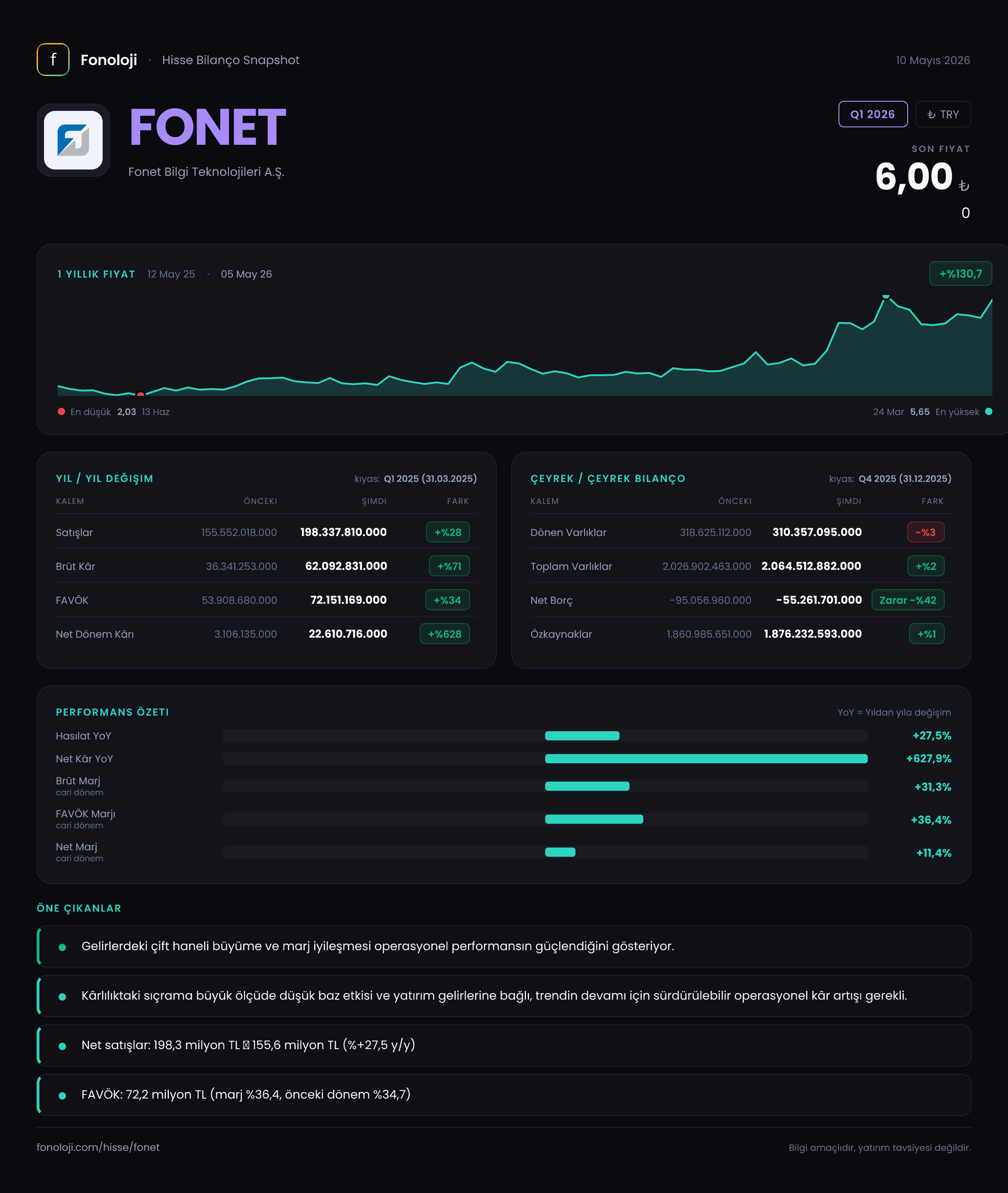 FONET Q1 2026 finansal rapor