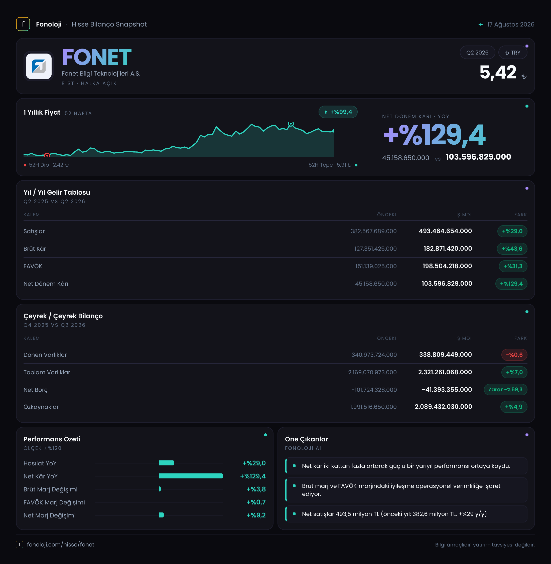 FONET 2026/6AB Modüler rapor