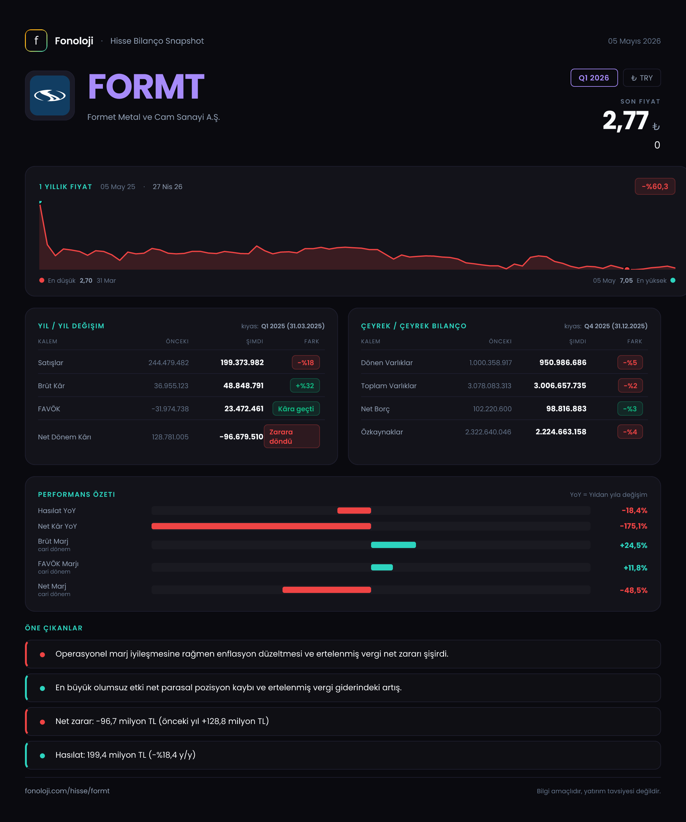 FORMT Q1 2026 finansal rapor