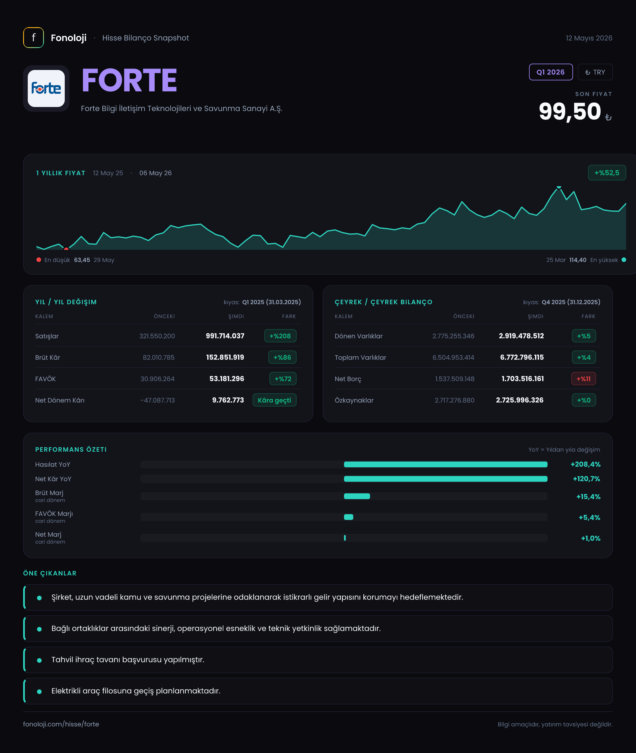 FORTE Q1 2026 finansal rapor