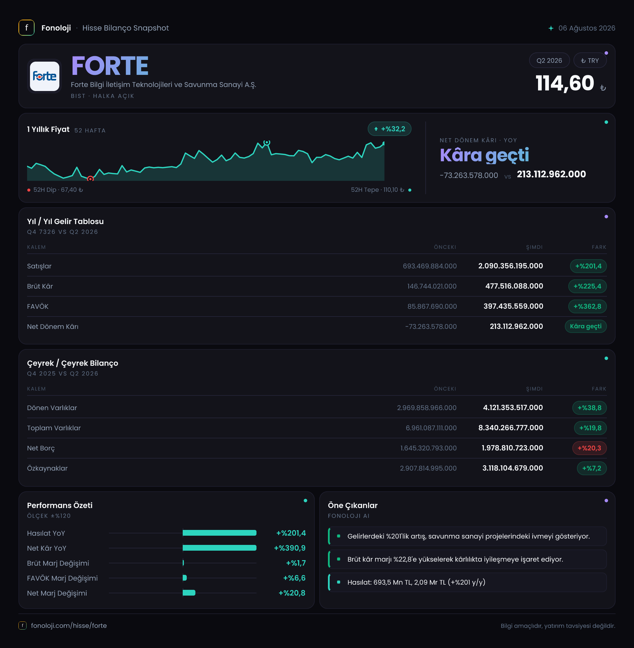 FORTE 2026/6AB Modüler rapor