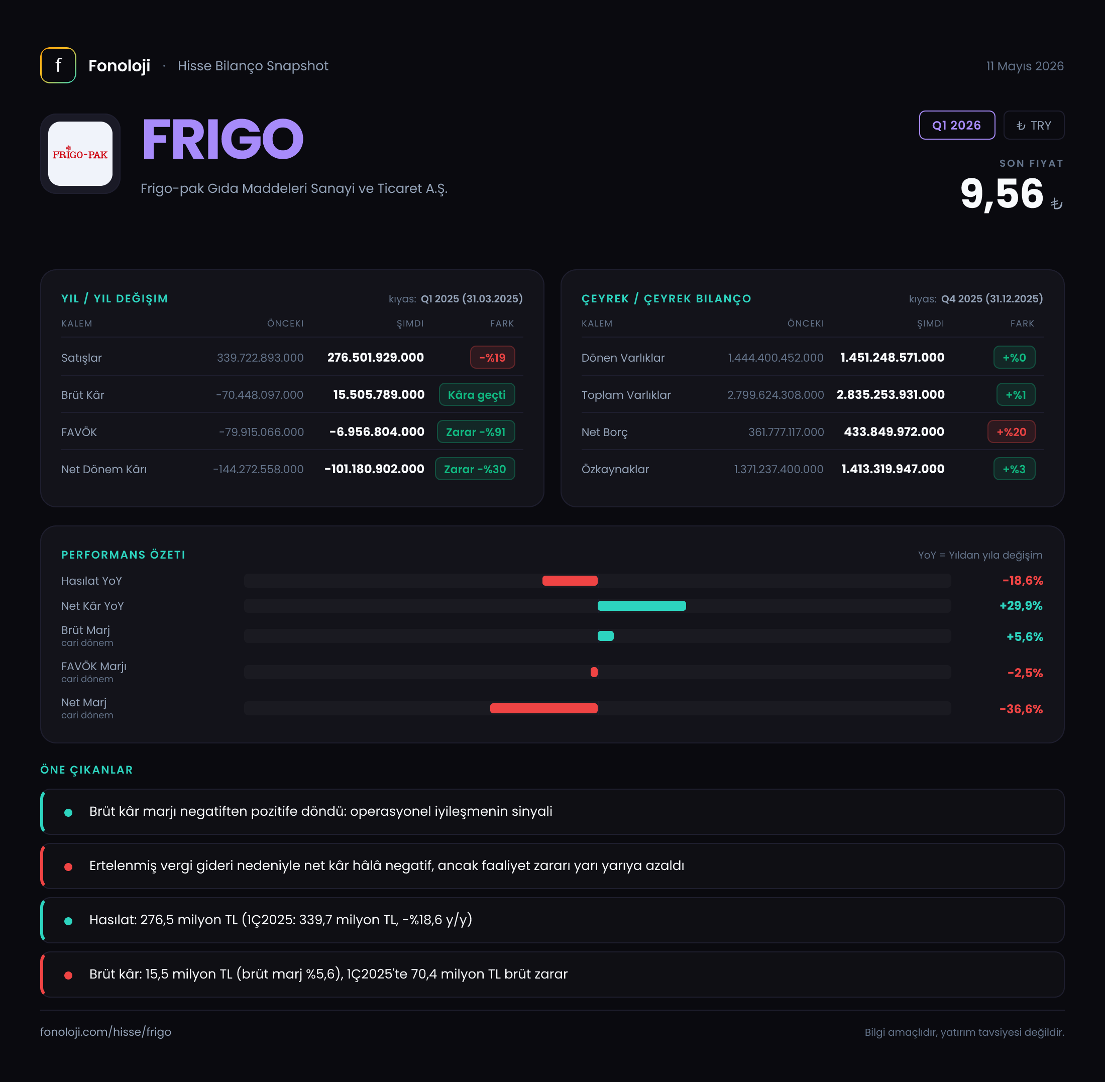 FRIGO Q1 2026 finansal rapor