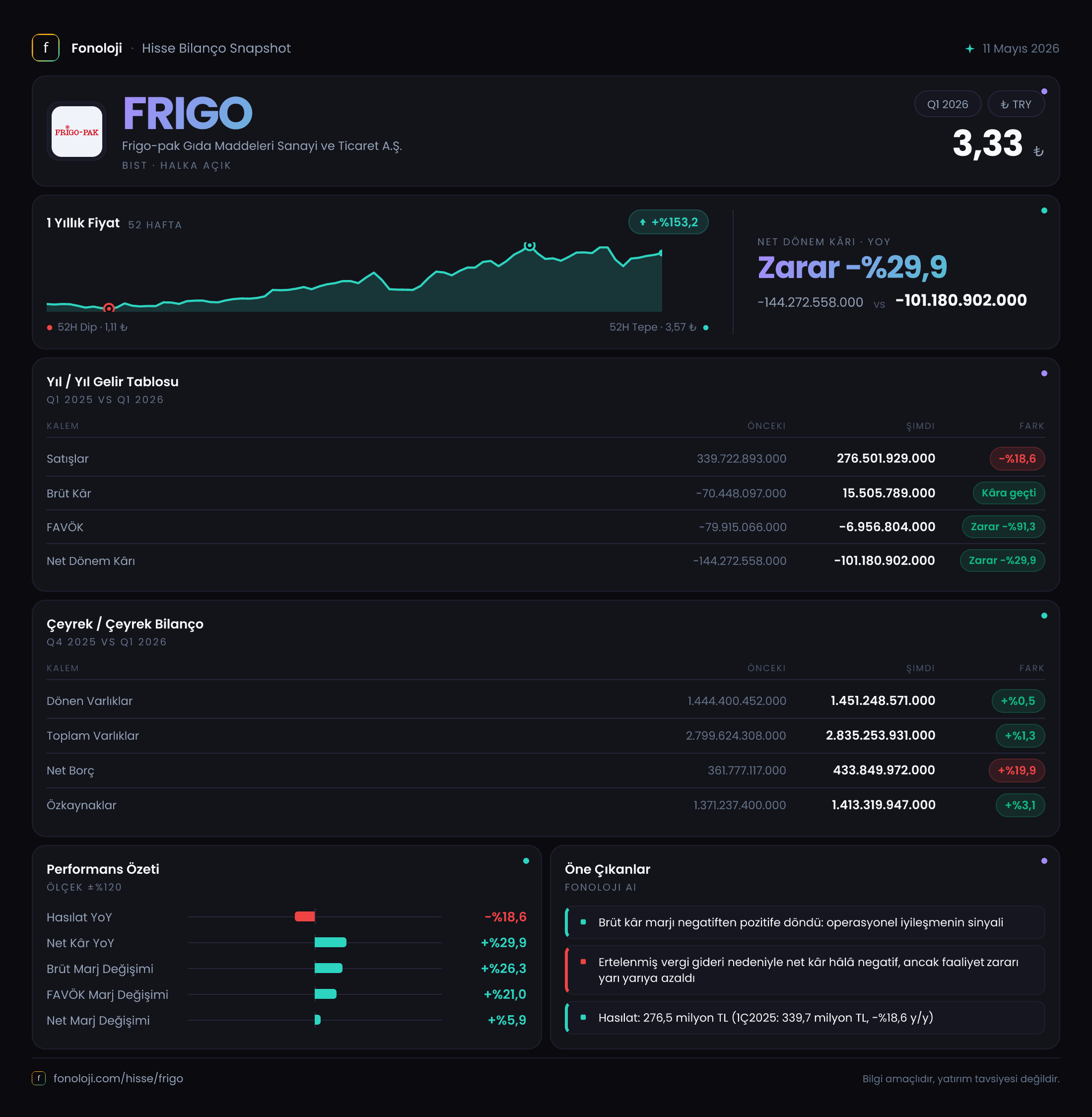 FRIGO 2026/3AB Modüler rapor
