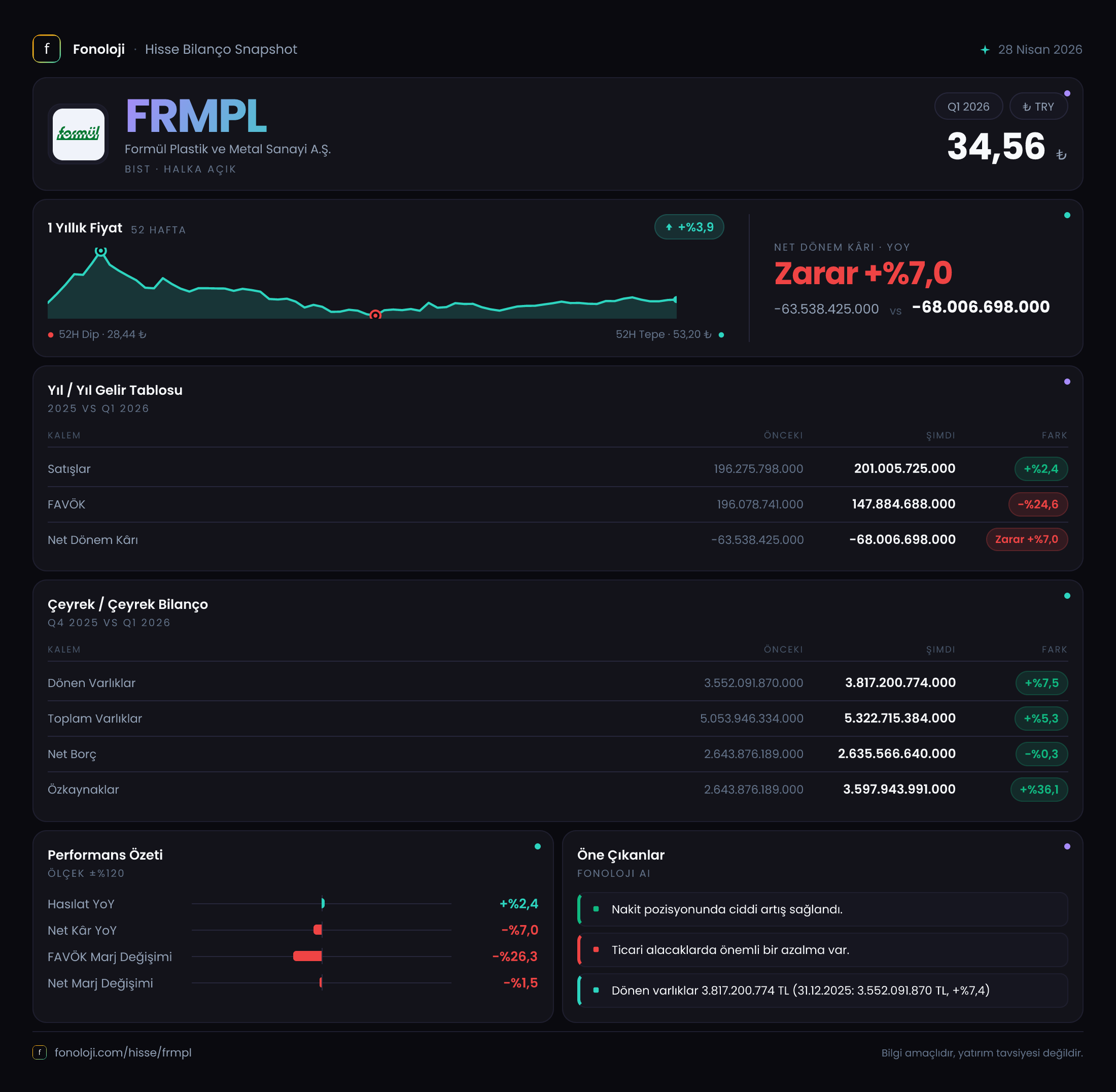 FRMPL 2026/3AB Modüler rapor