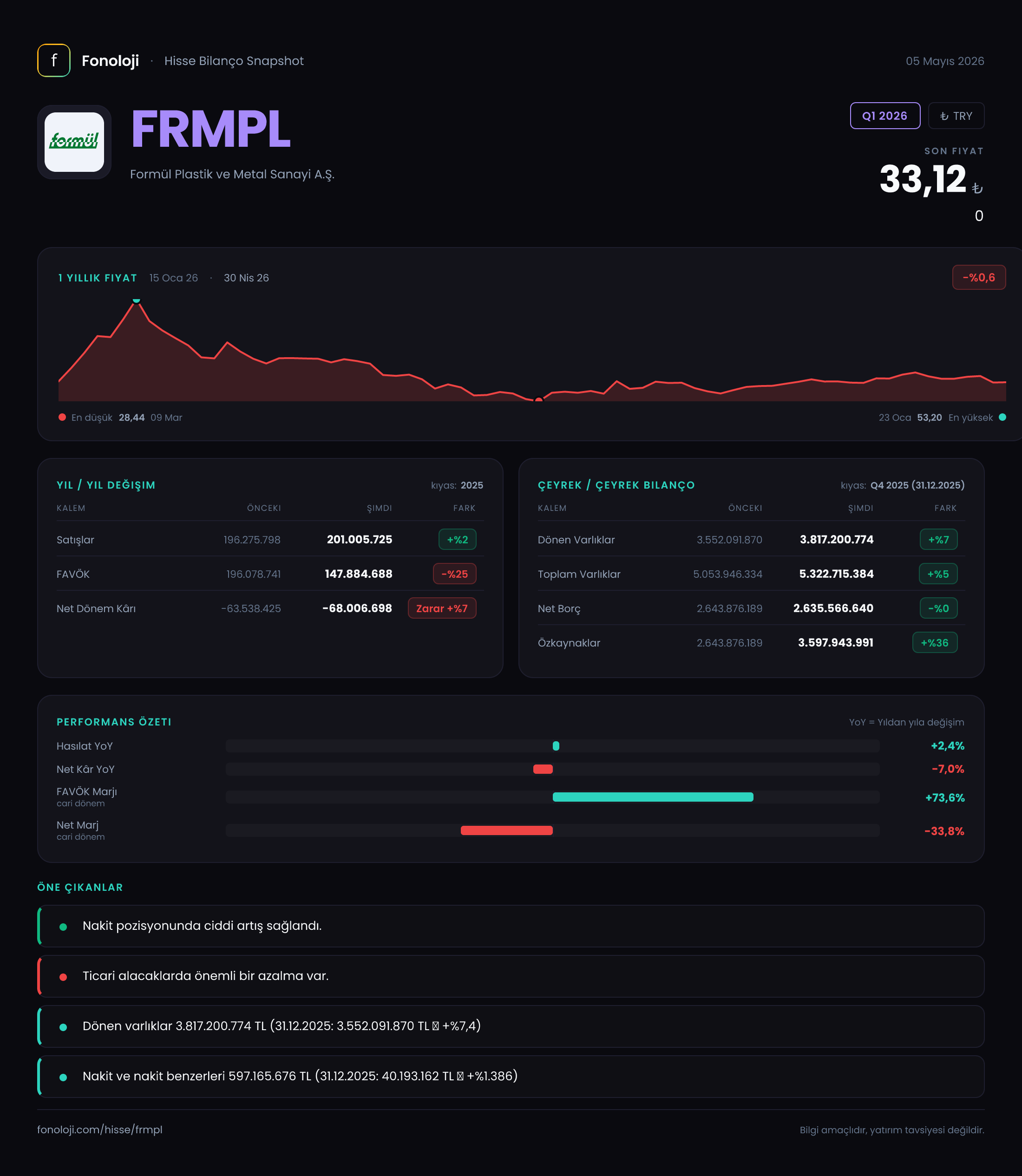 FRMPL Q1 2026 finansal rapor