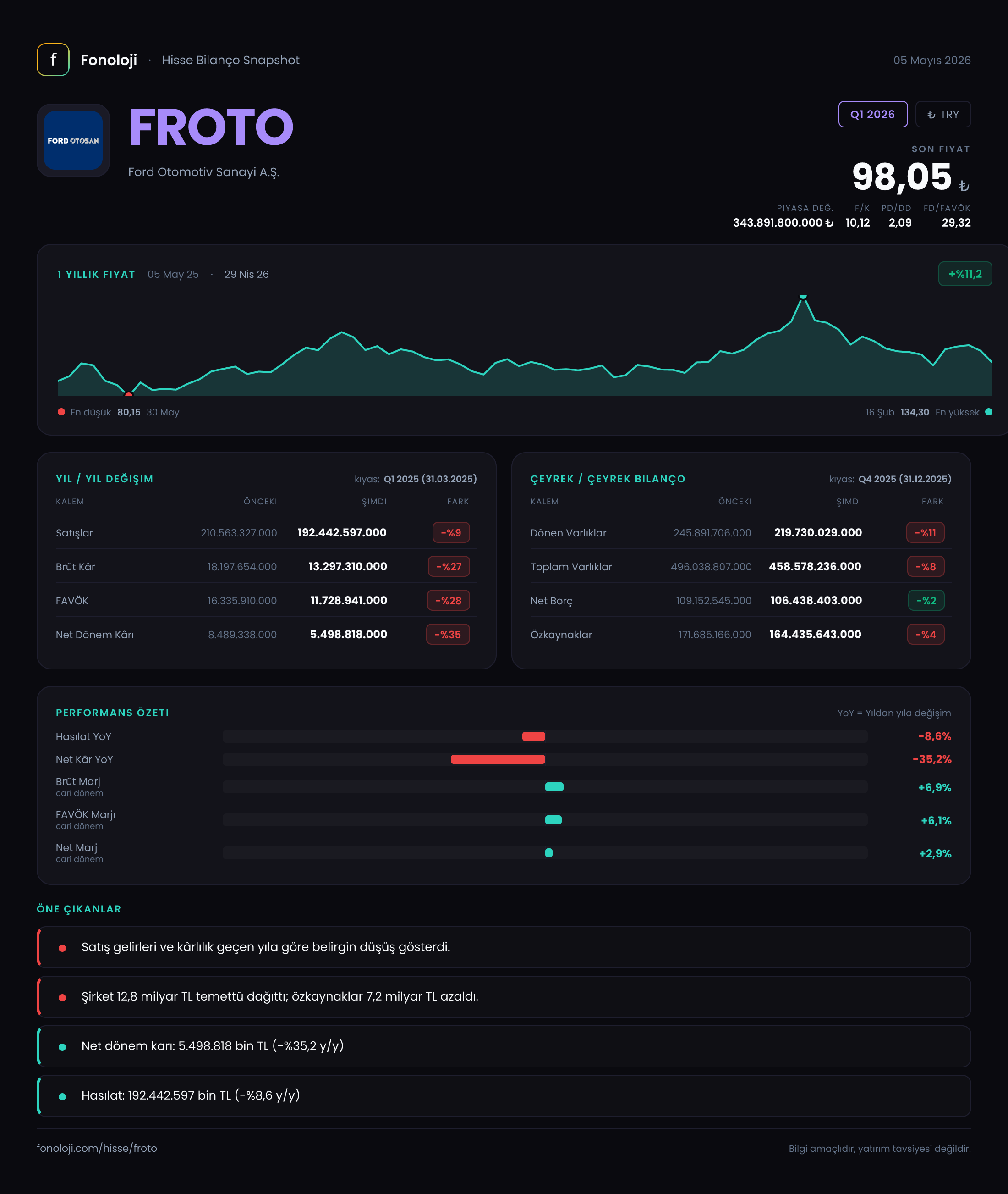 FROTO Q1 2026 finansal rapor