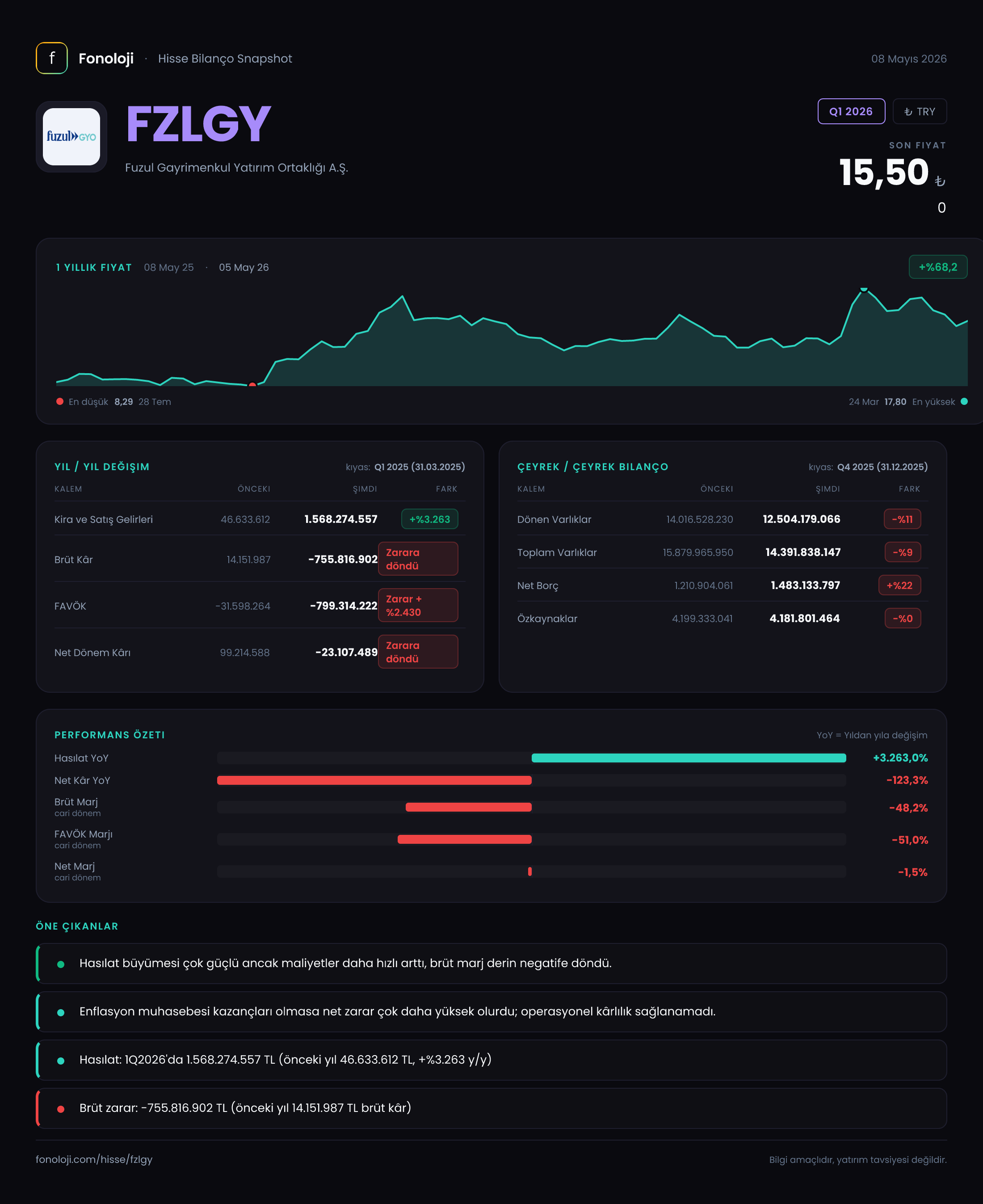 FZLGY Q1 2026 finansal rapor