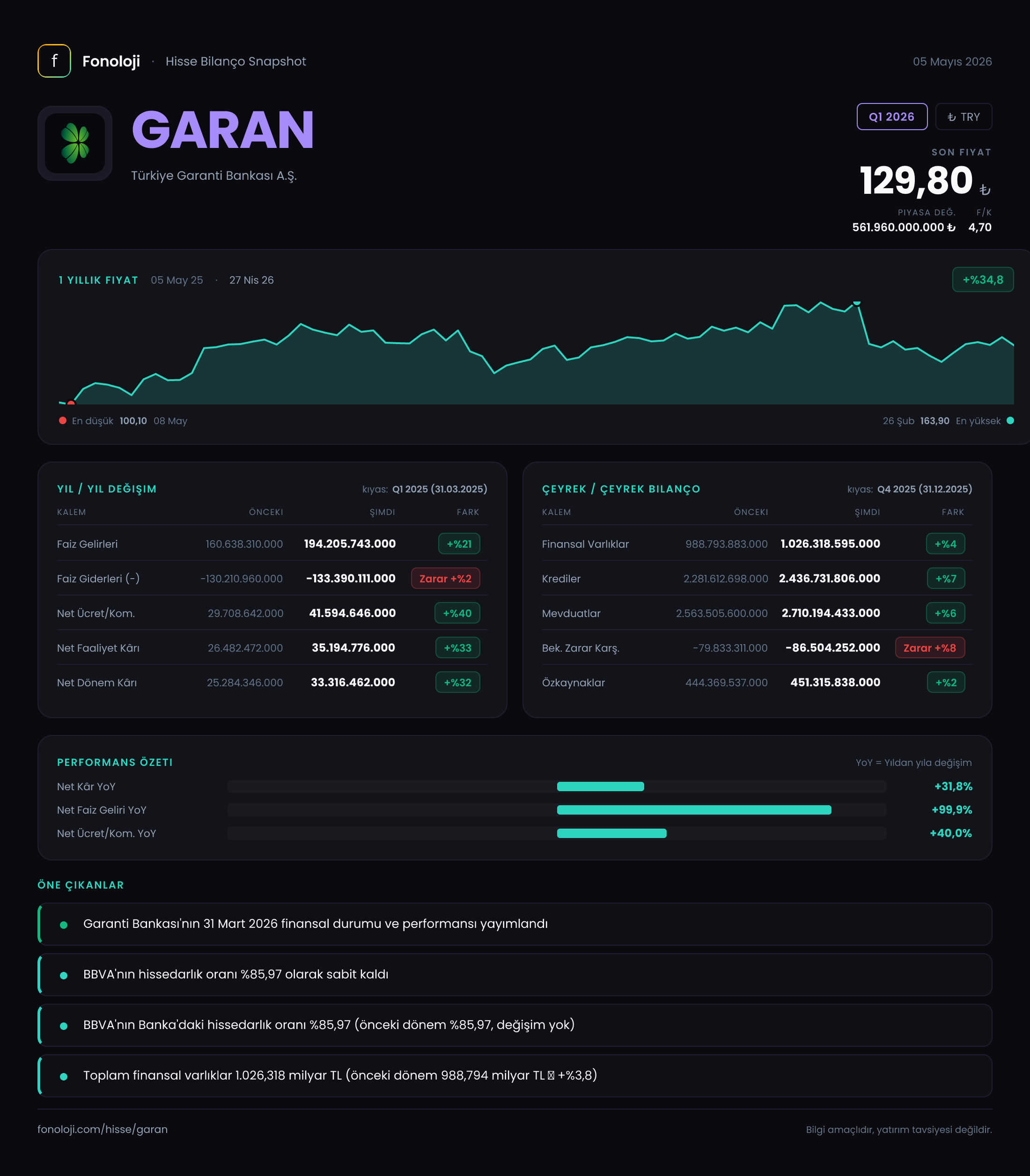 GARAN Q1 2026 finansal rapor