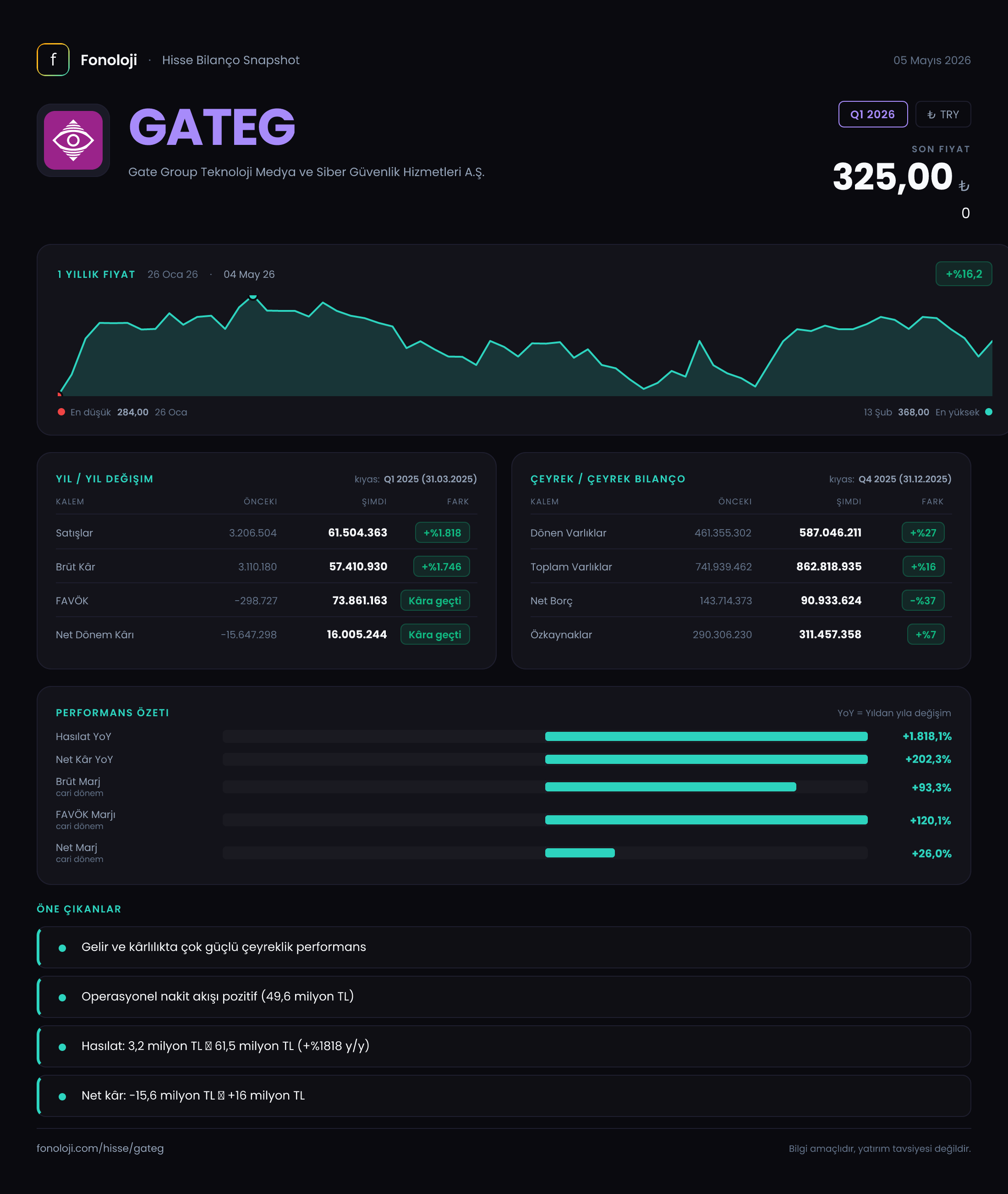 GATEG Q1 2026 finansal rapor