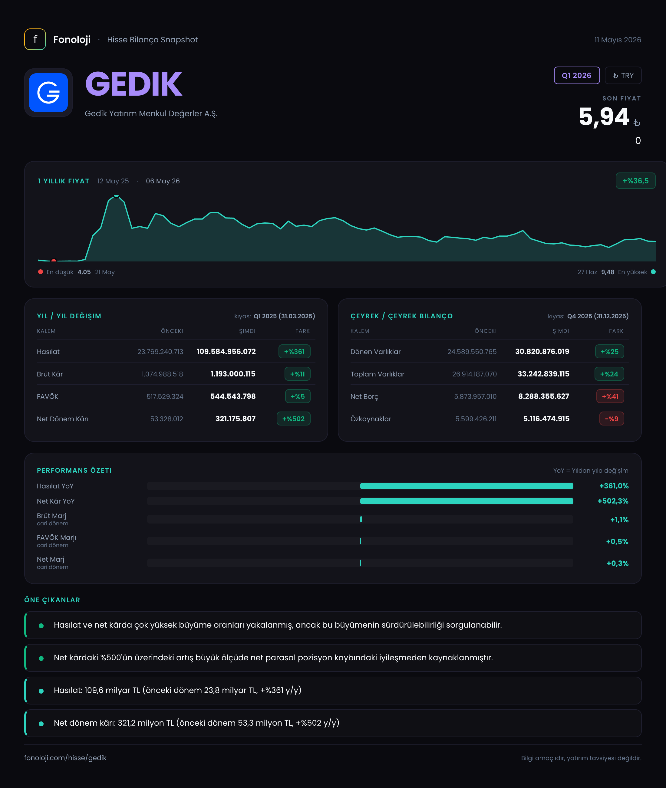 GEDIK Q1 2026 finansal rapor