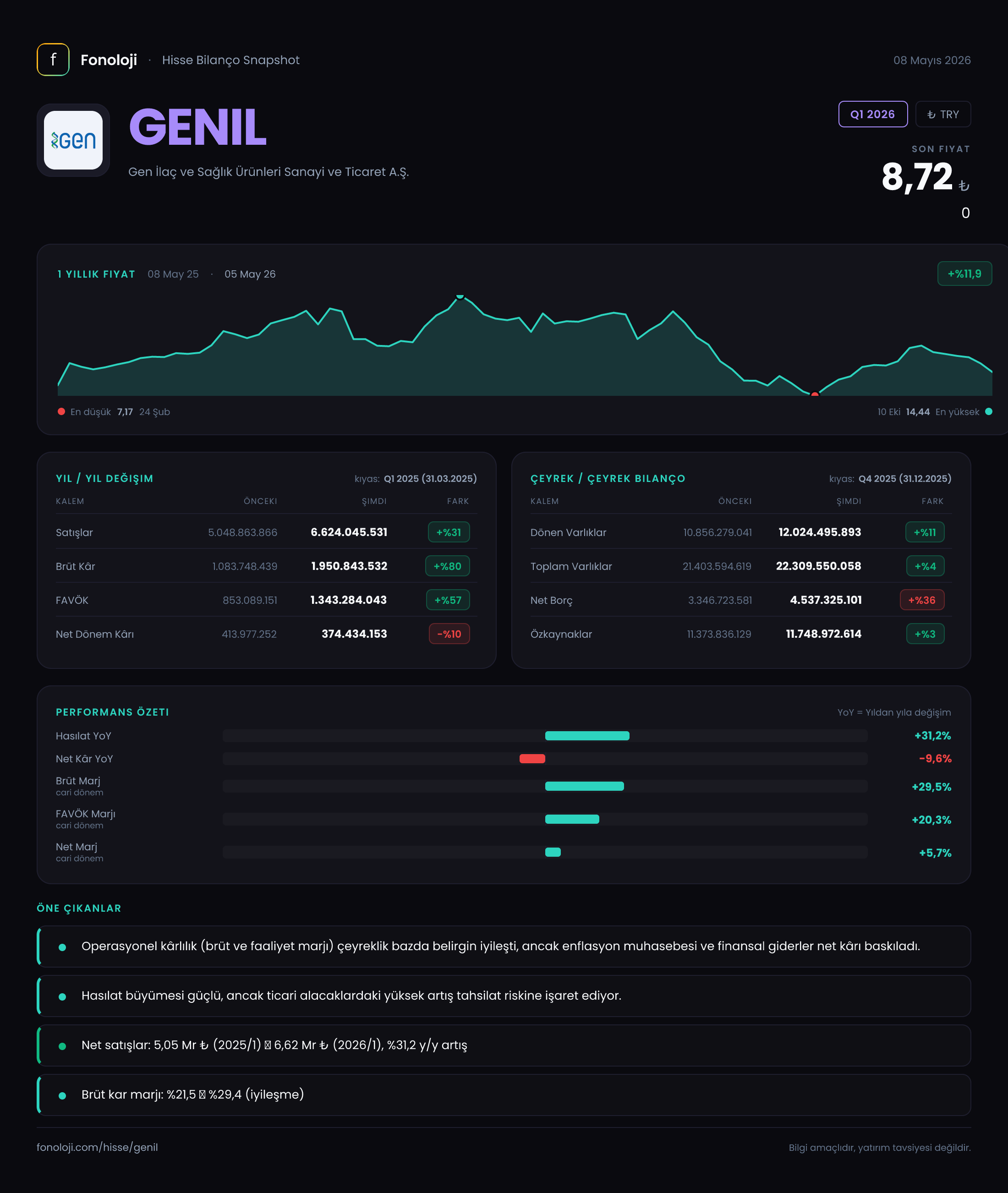 GENIL Q1 2026 finansal rapor