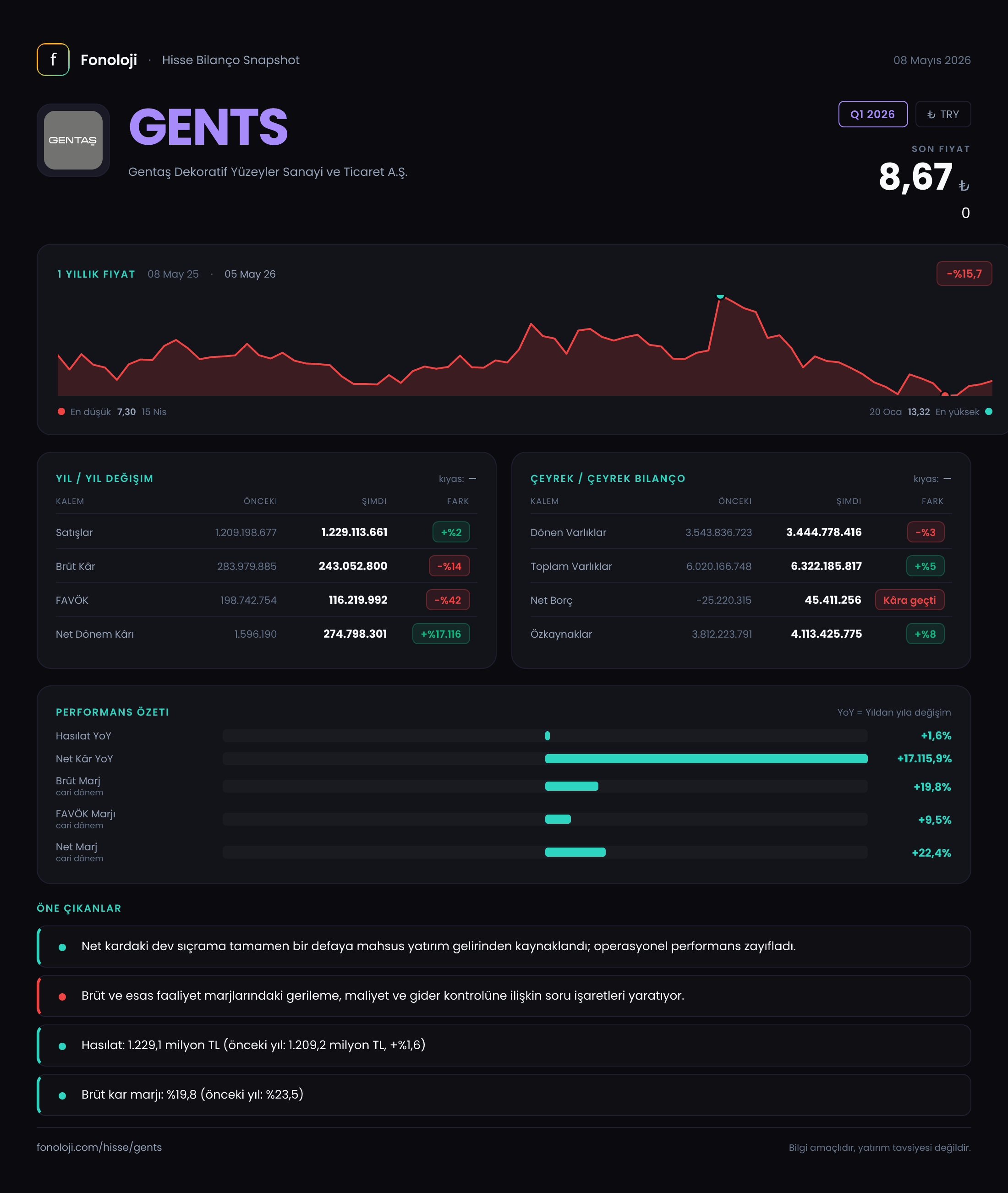 GENTS Q1 2026 finansal rapor