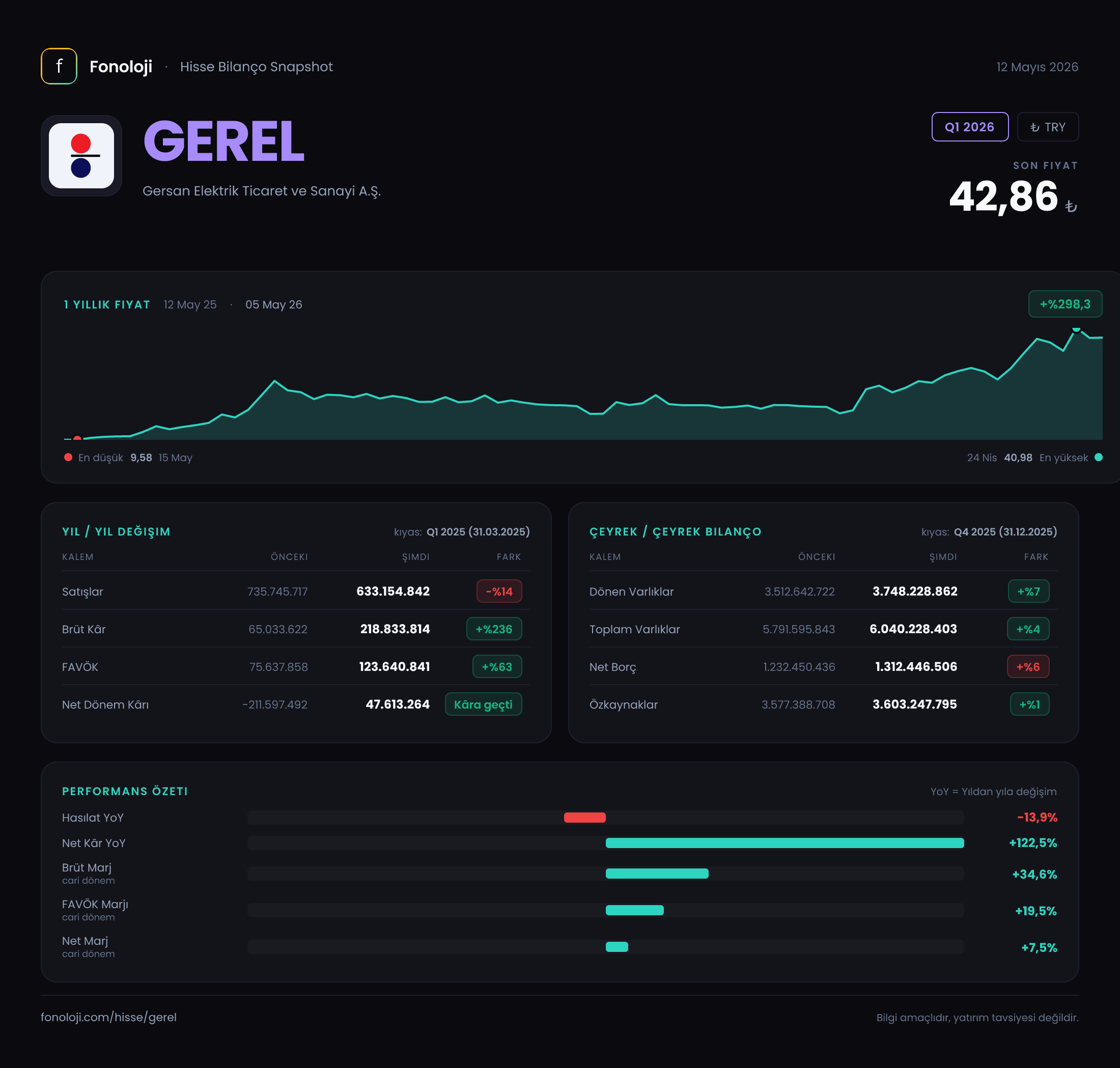 GEREL Q1 2026 finansal rapor