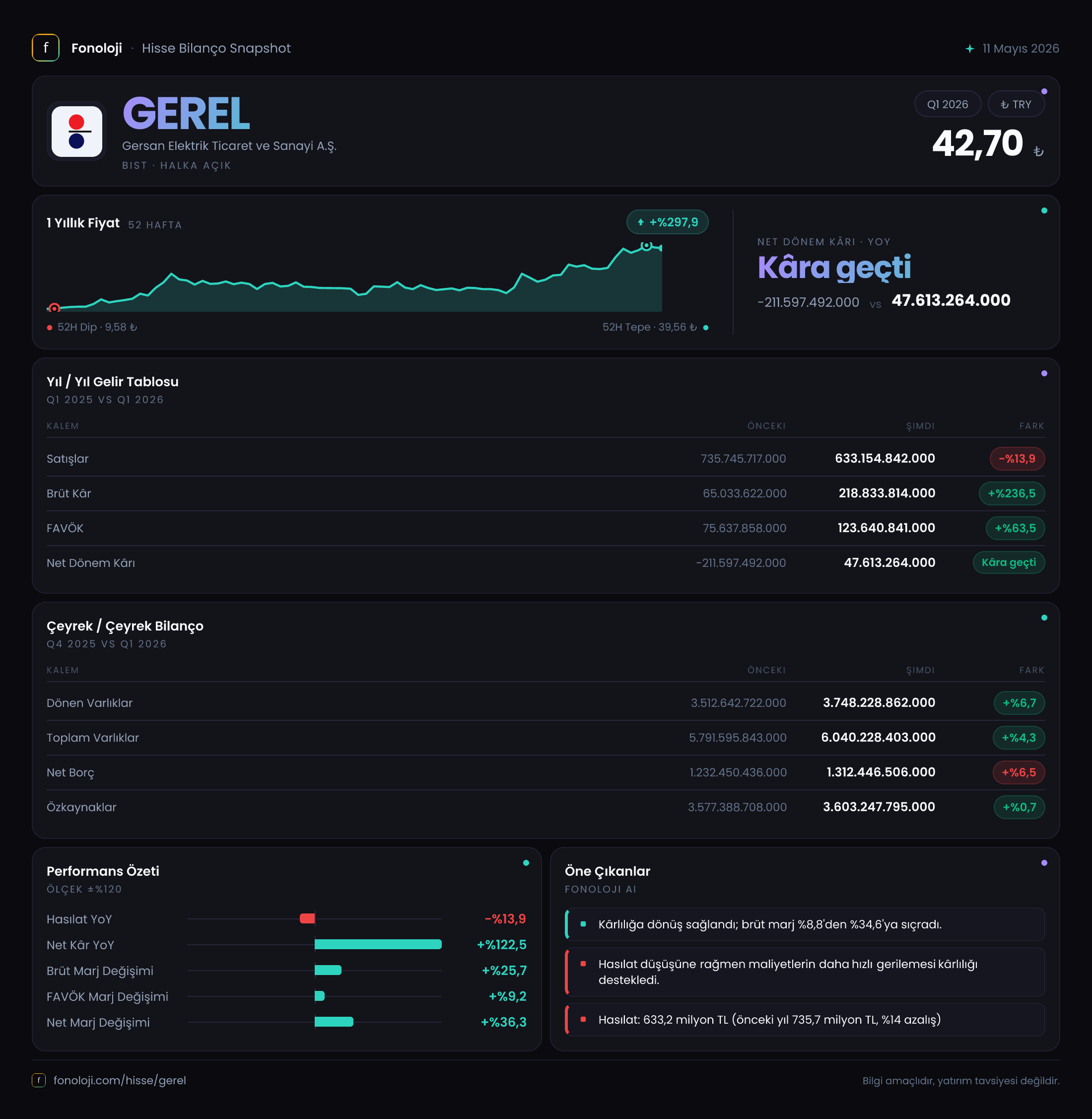 GEREL 2026/3AB Modüler rapor