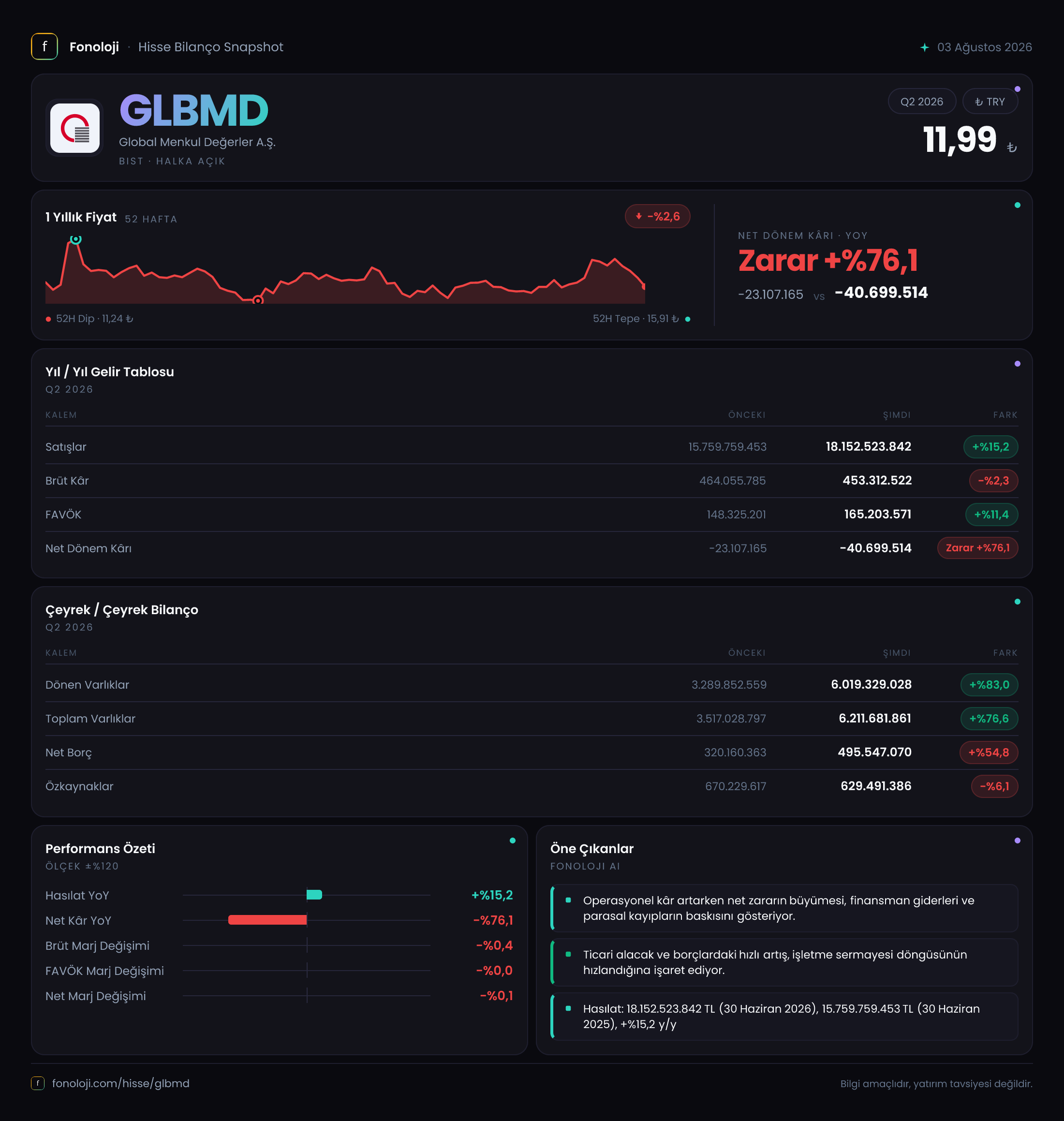 GLBMD 2026/6AB Modüler rapor