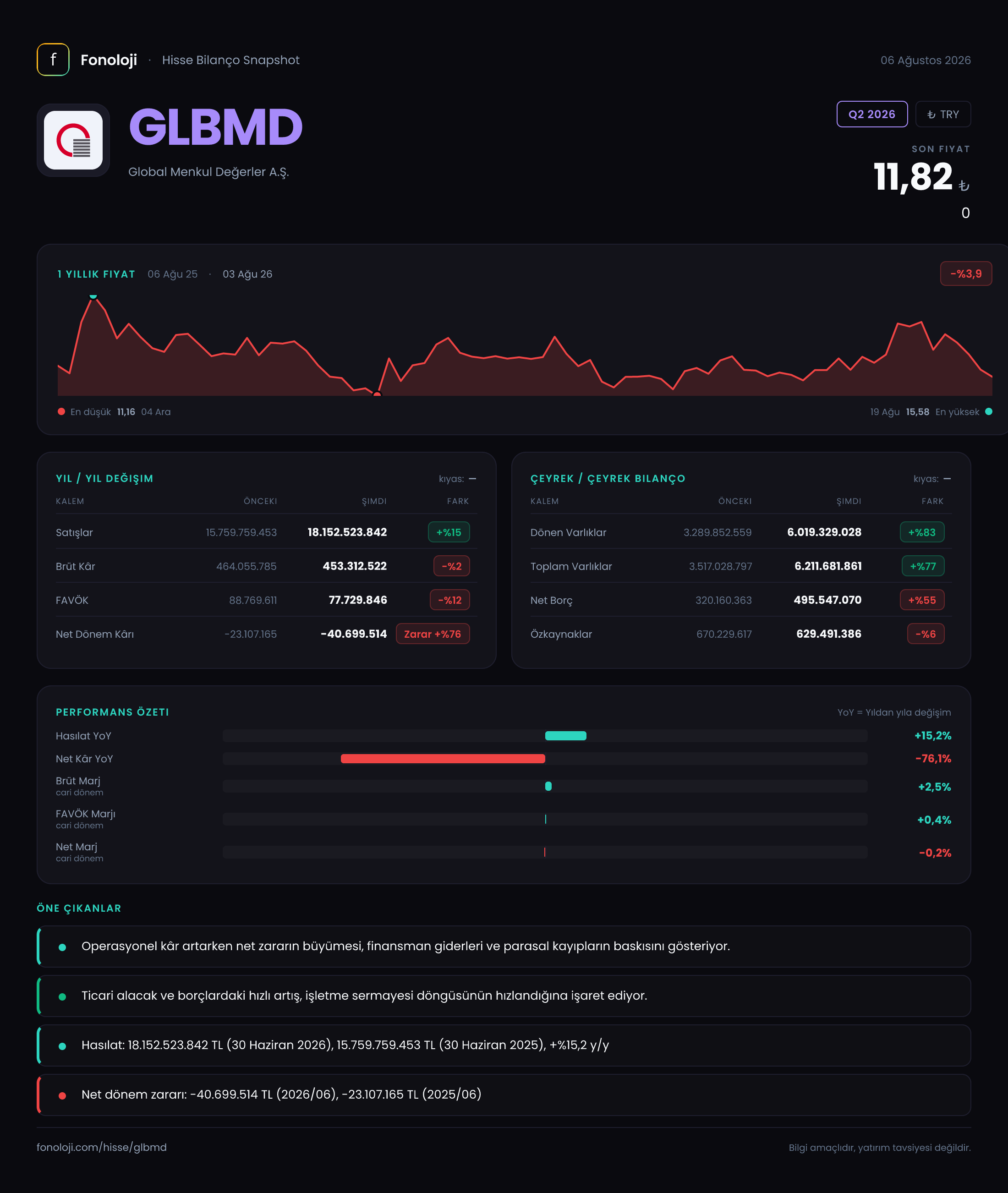 GLBMD Q2 2026 finansal rapor