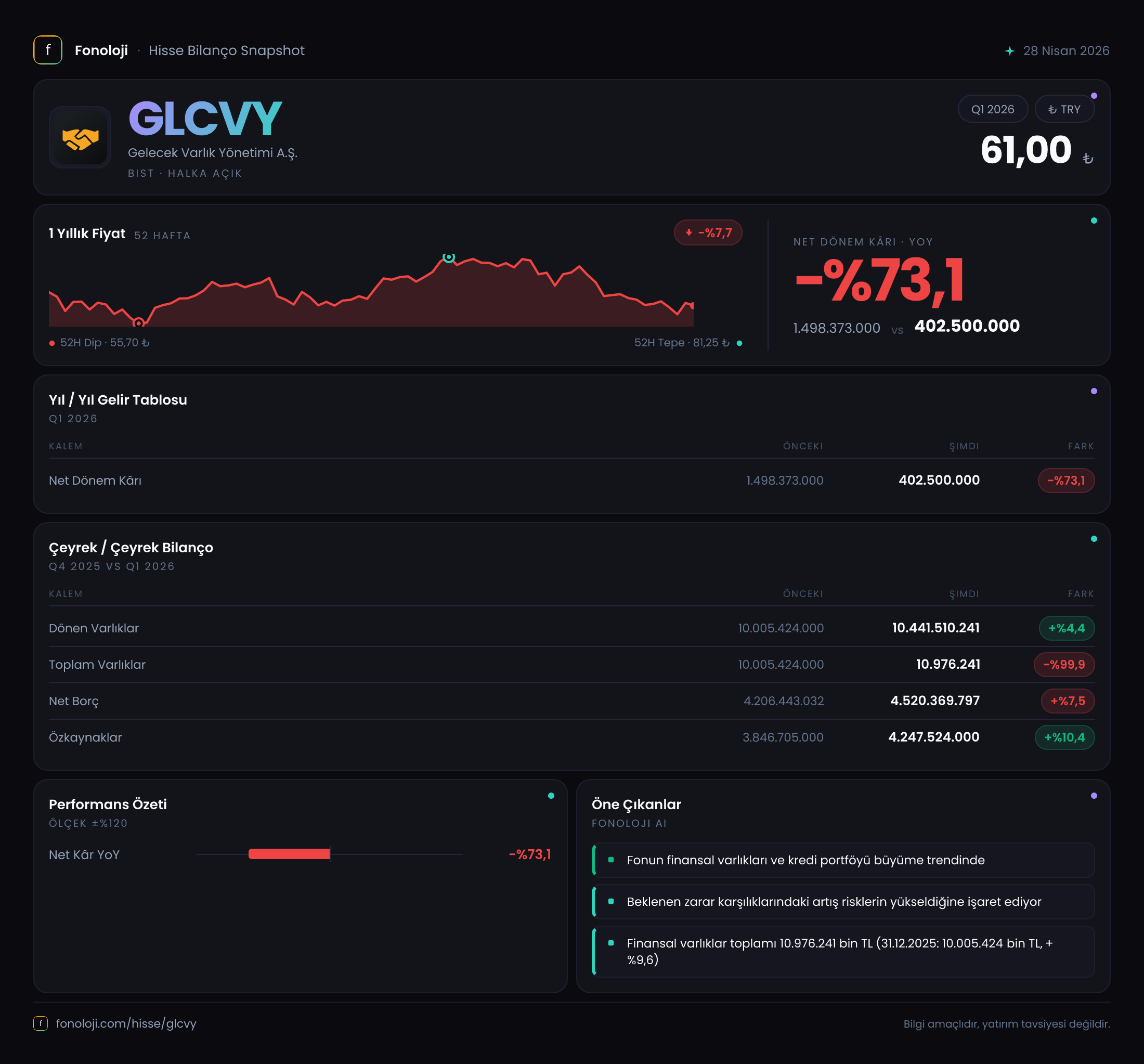 GLCVY 2026/3AB Modüler rapor