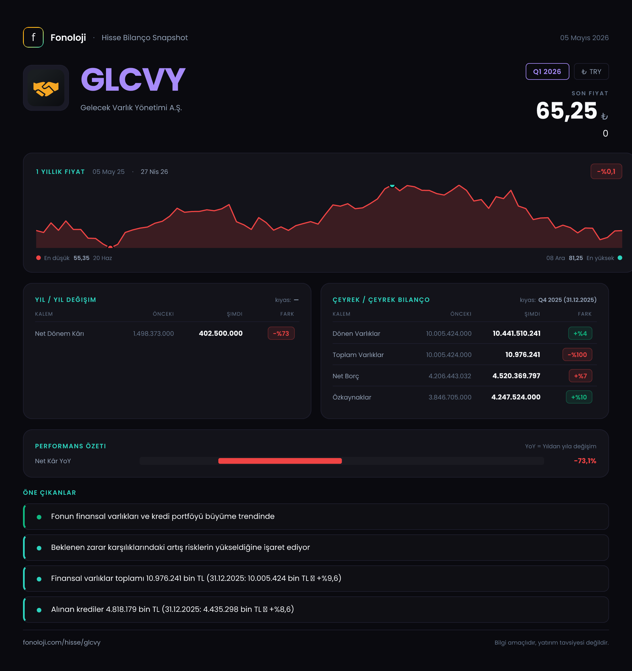 GLCVY Q1 2026 finansal rapor