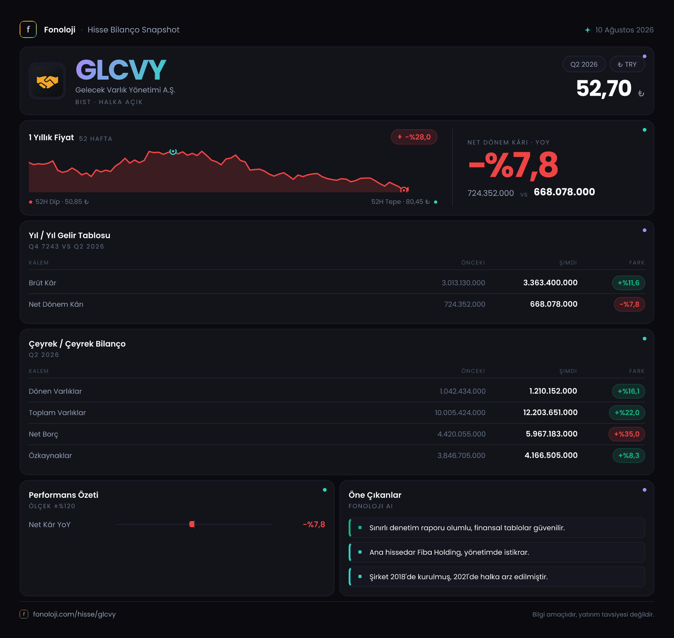 GLCVY 2026/6AB Modüler rapor