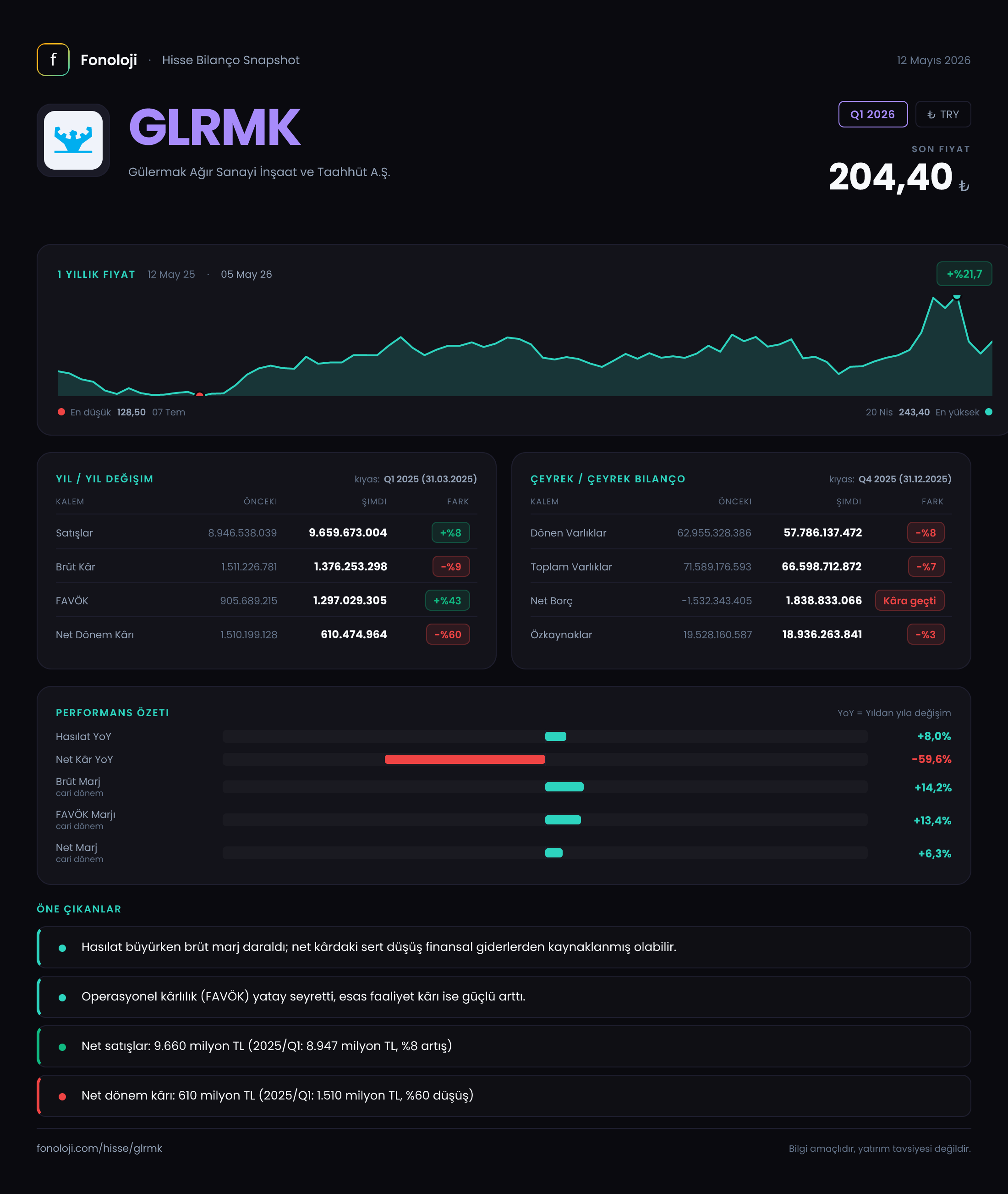 GLRMK Q1 2026 finansal rapor