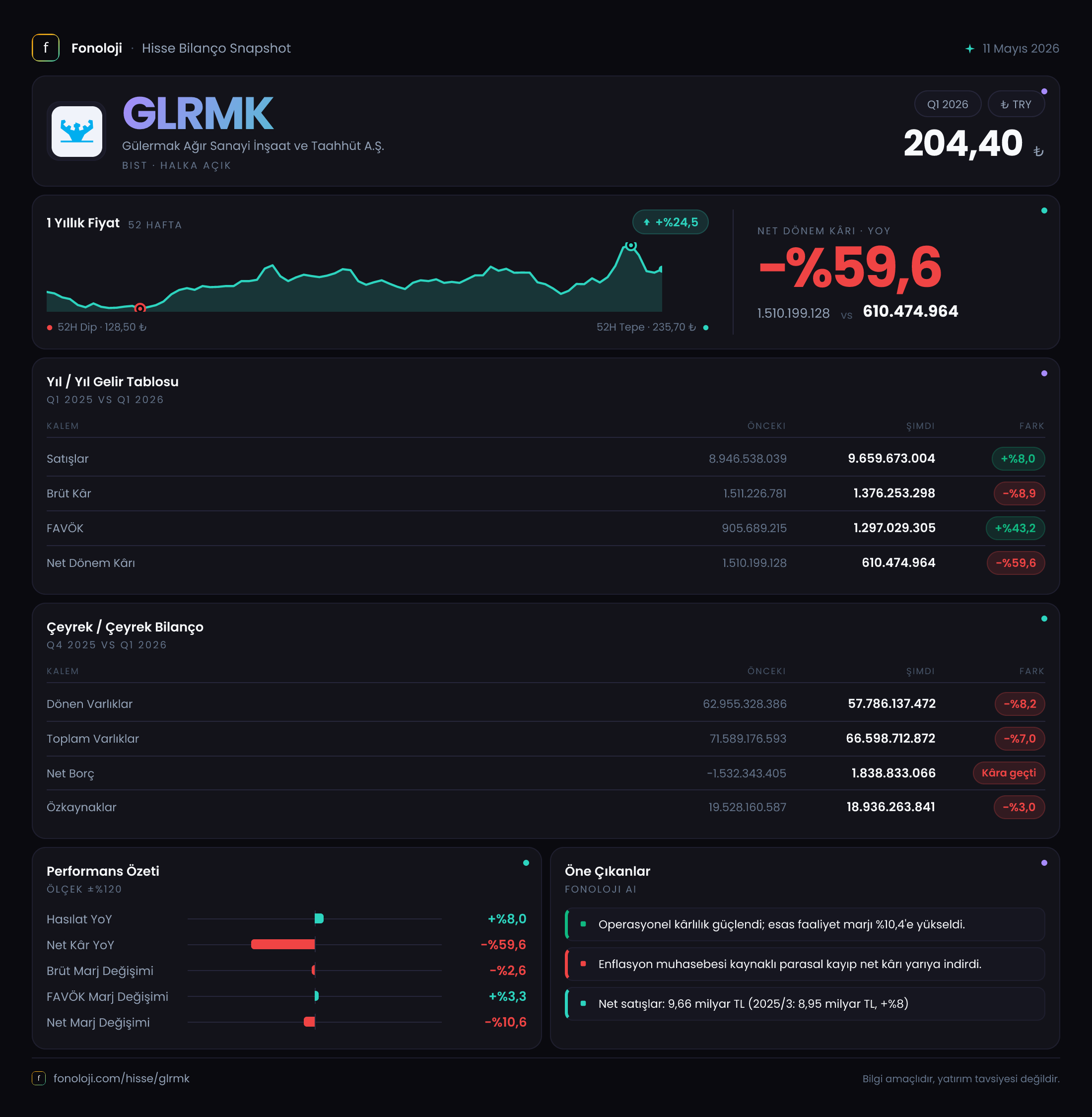 GLRMK 2026/3AB Modüler rapor