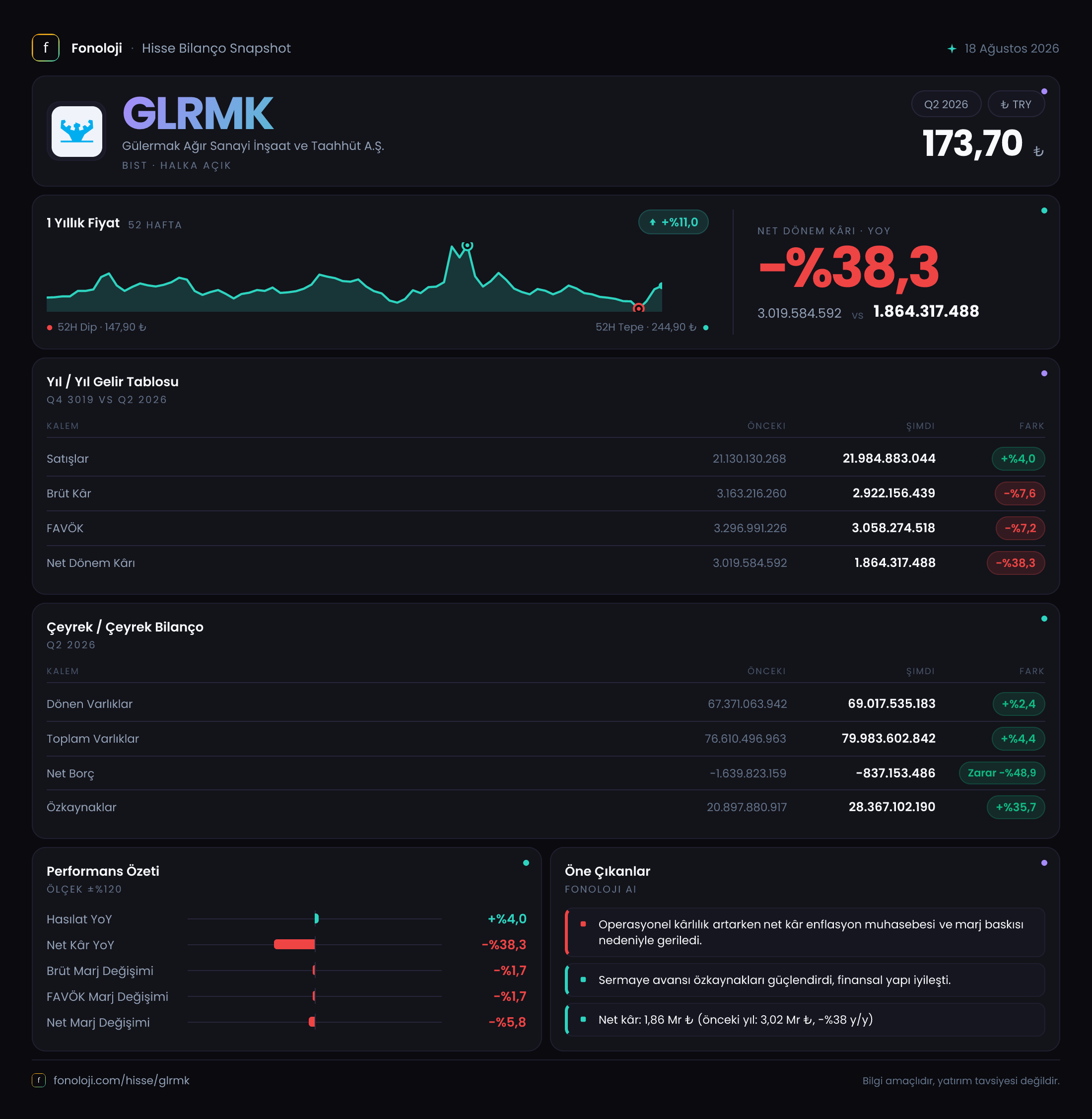 GLRMK 2026/6AB Modüler rapor