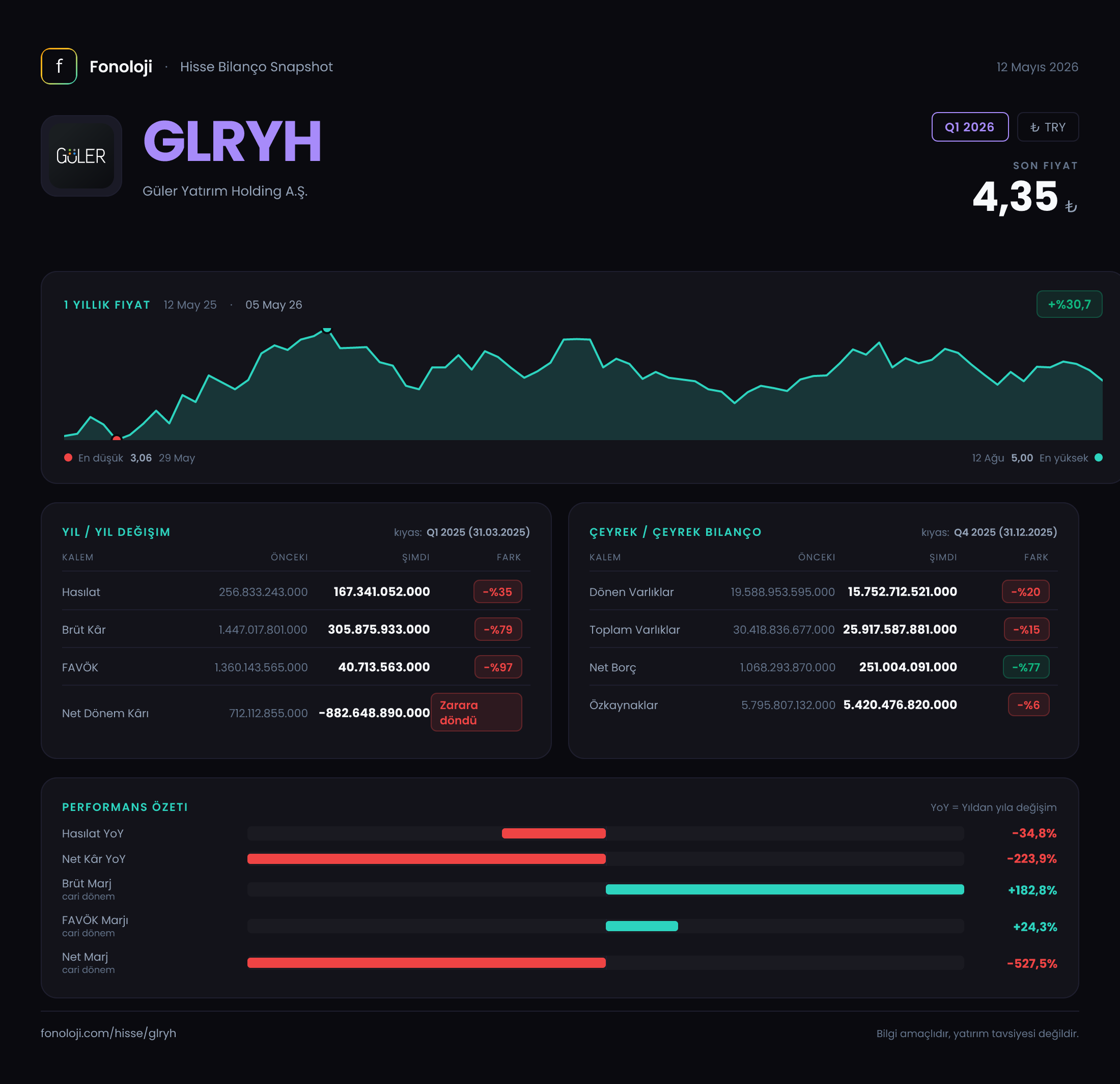GLRYH Q1 2026 finansal rapor