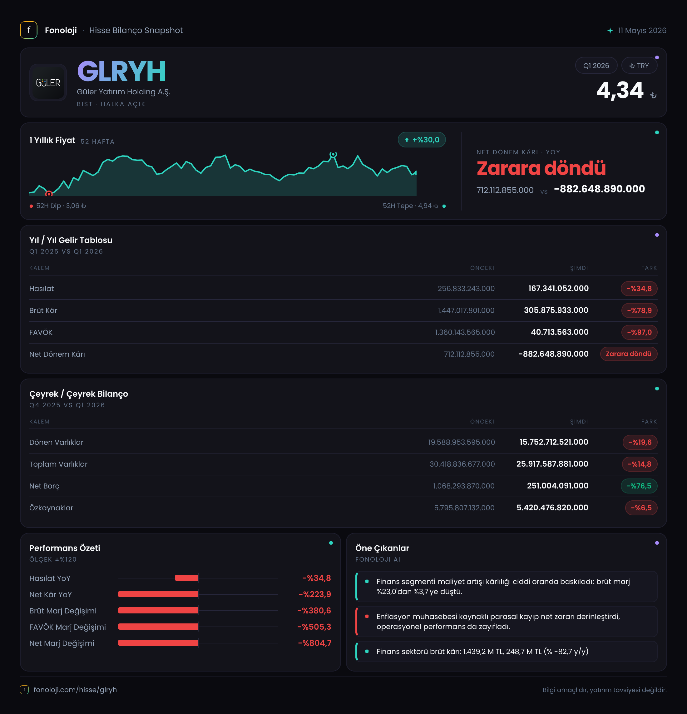 GLRYH 2026/3AB Modüler rapor