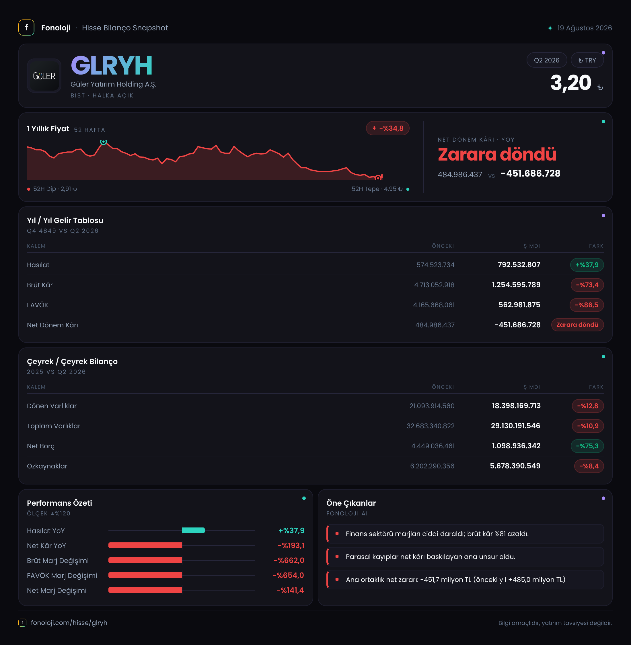 GLRYH 2026/6AB Modüler rapor