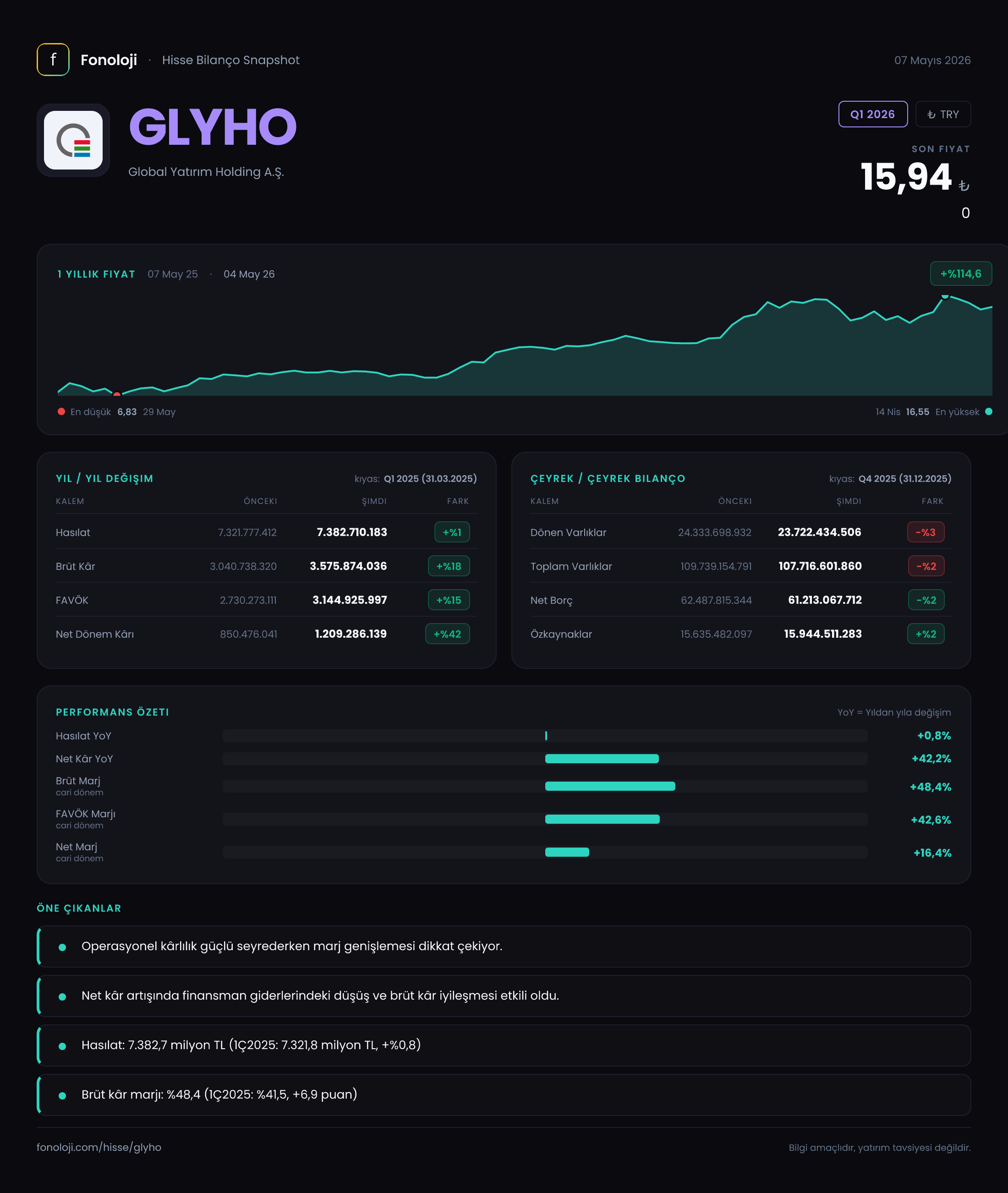GLYHO Q1 2026 finansal rapor