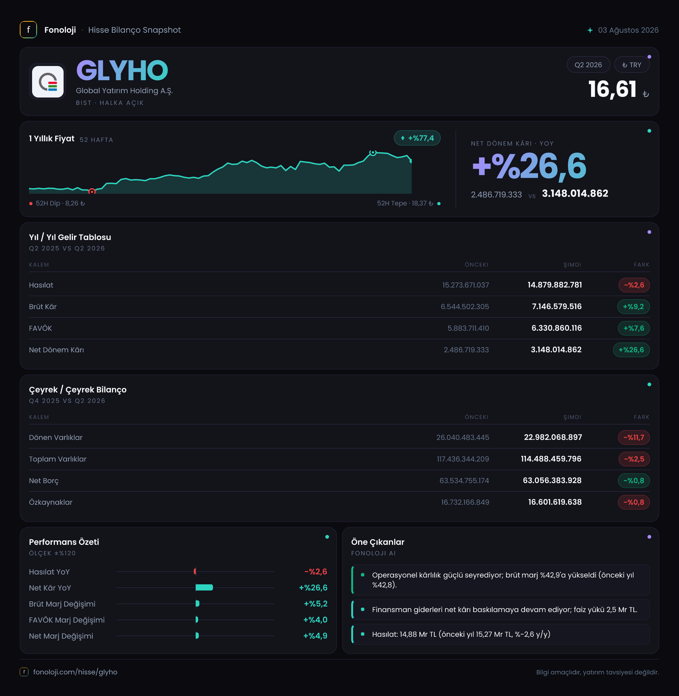 GLYHO 2026/6AB Modüler rapor