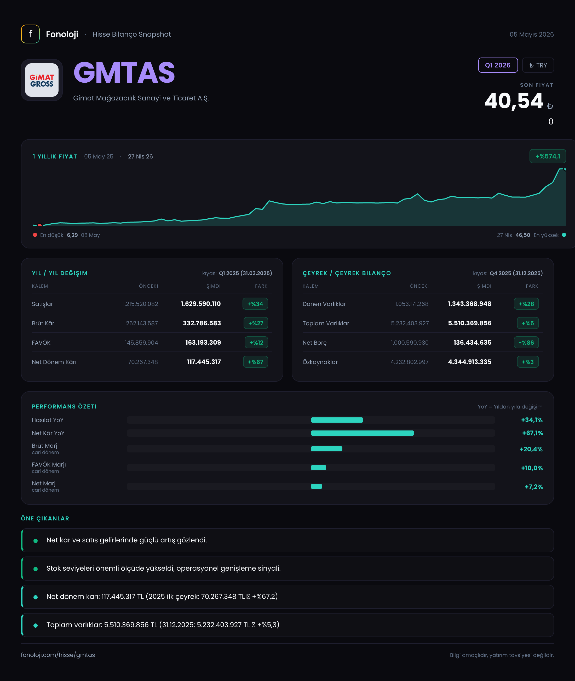 GMTAS Q1 2026 finansal rapor