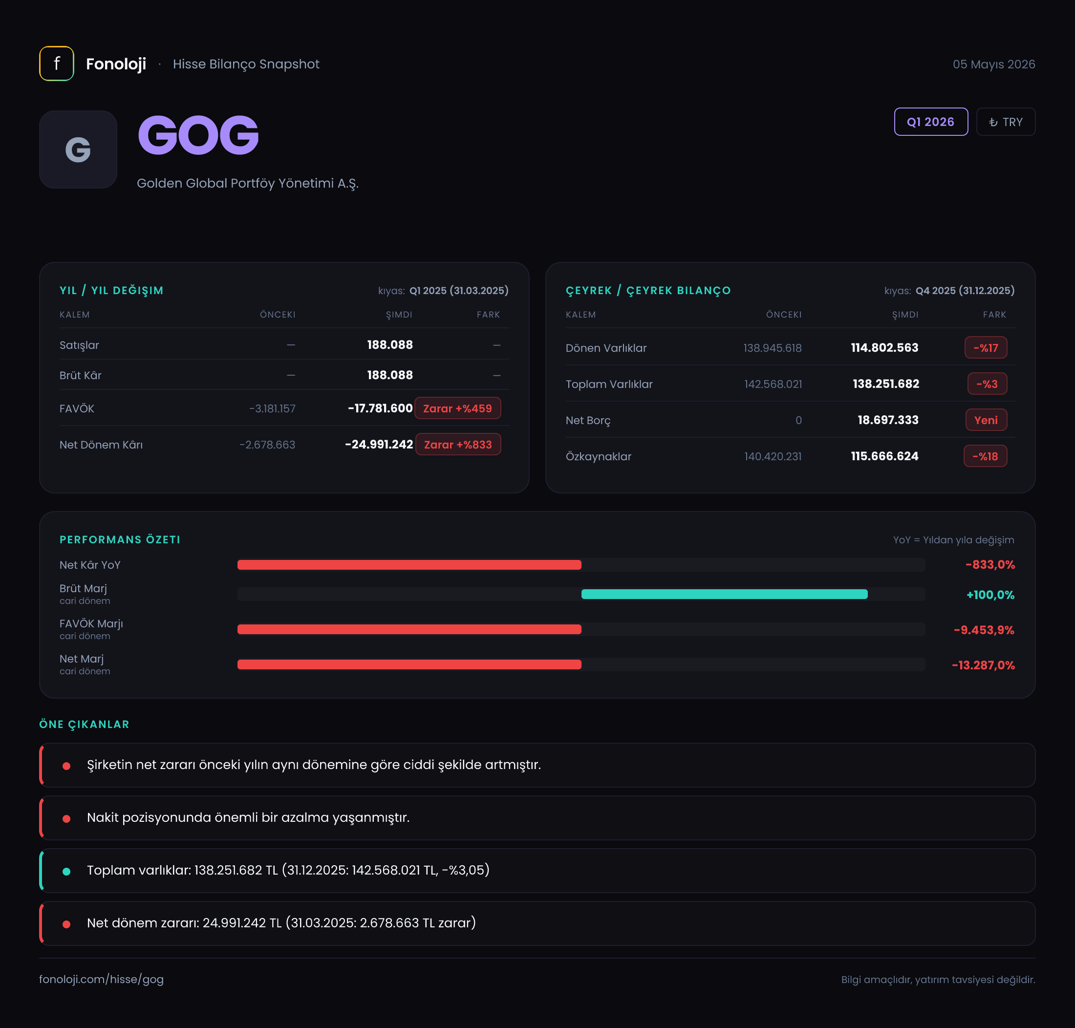 GOG Q1 2026 finansal rapor