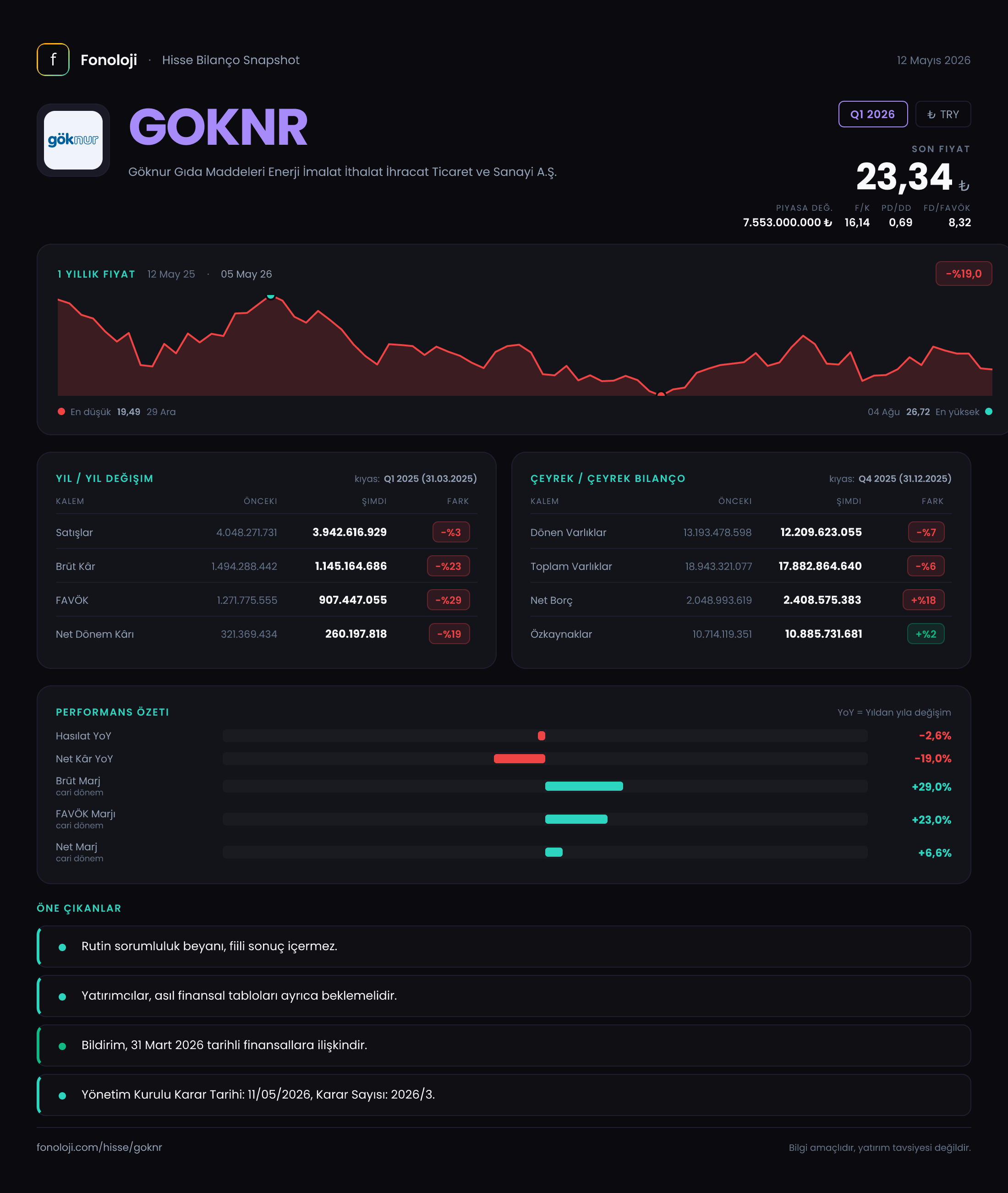 GOKNR Q1 2026 finansal rapor