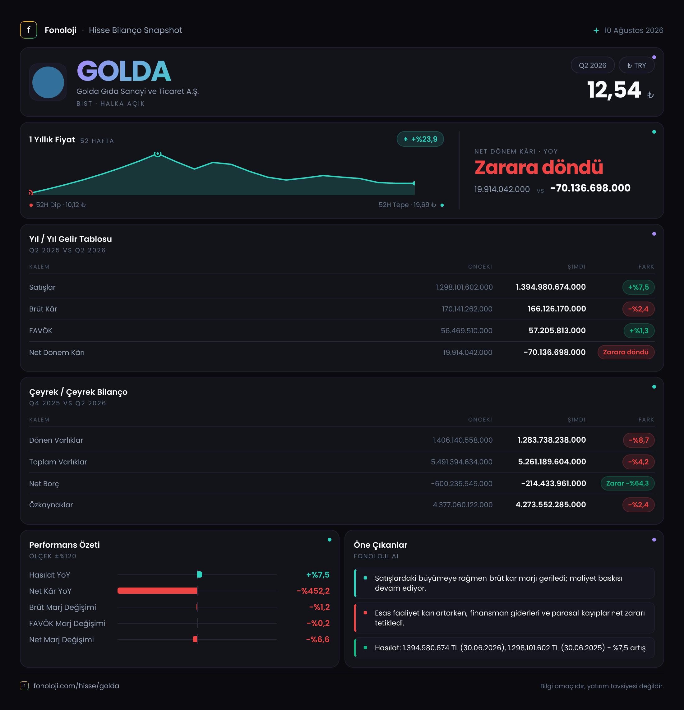 GOLDA 2026/6AB Modüler rapor