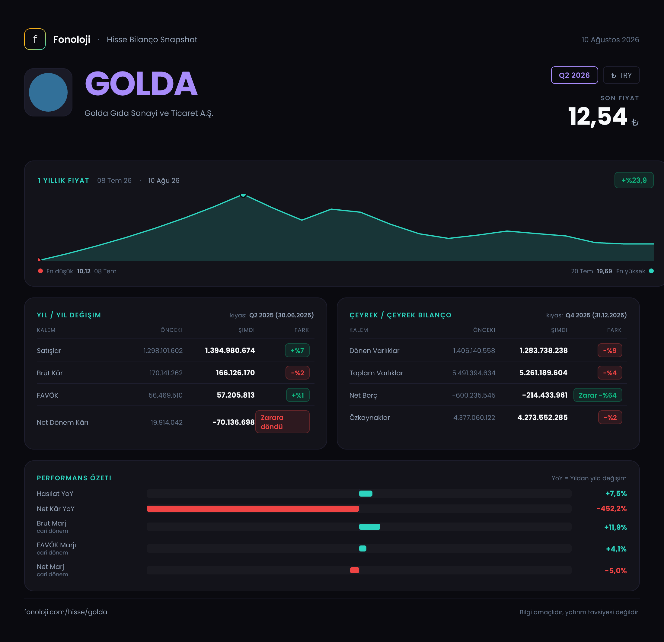 GOLDA Q2 2026 finansal rapor