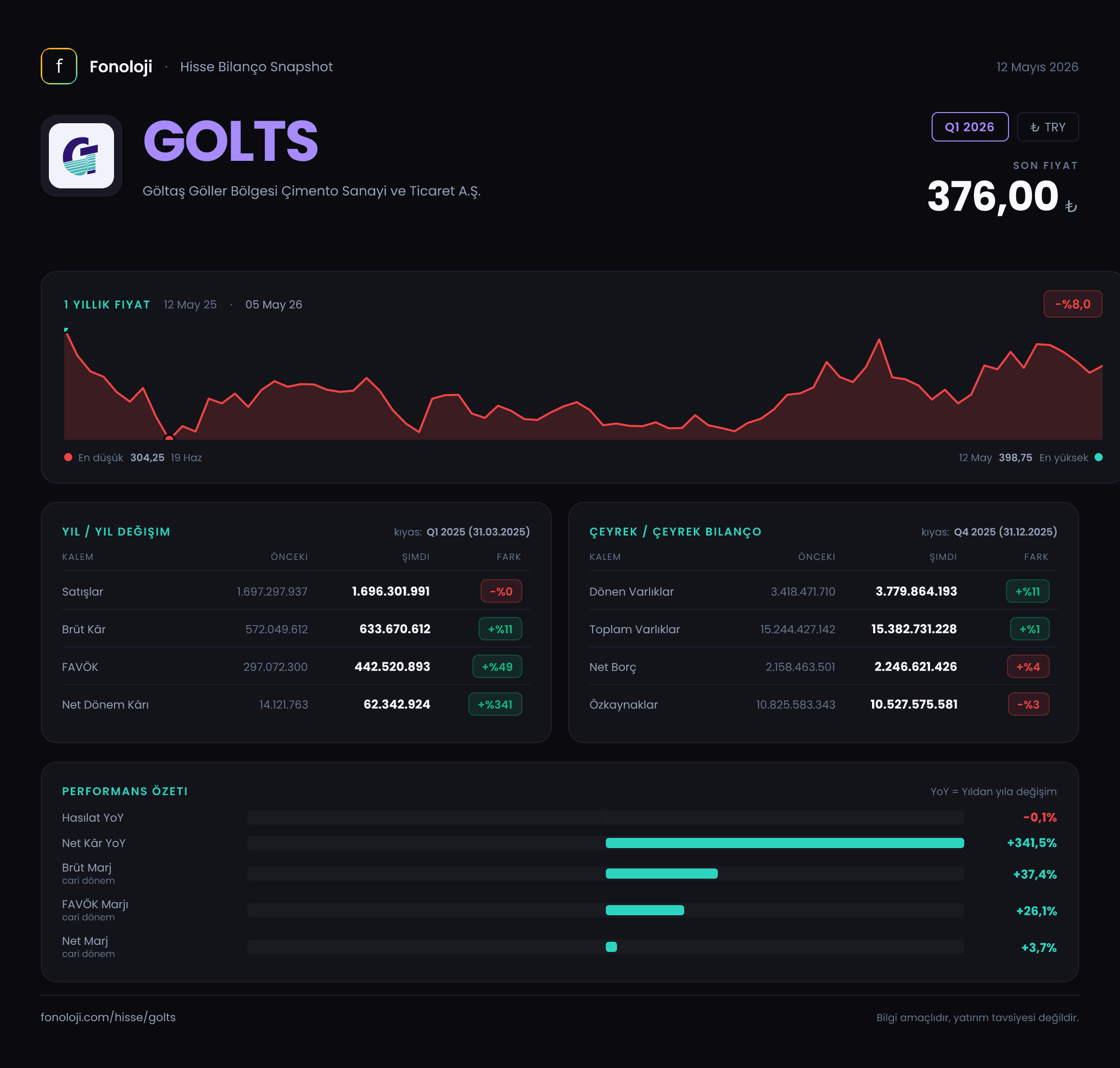 GOLTS Q1 2026 finansal rapor