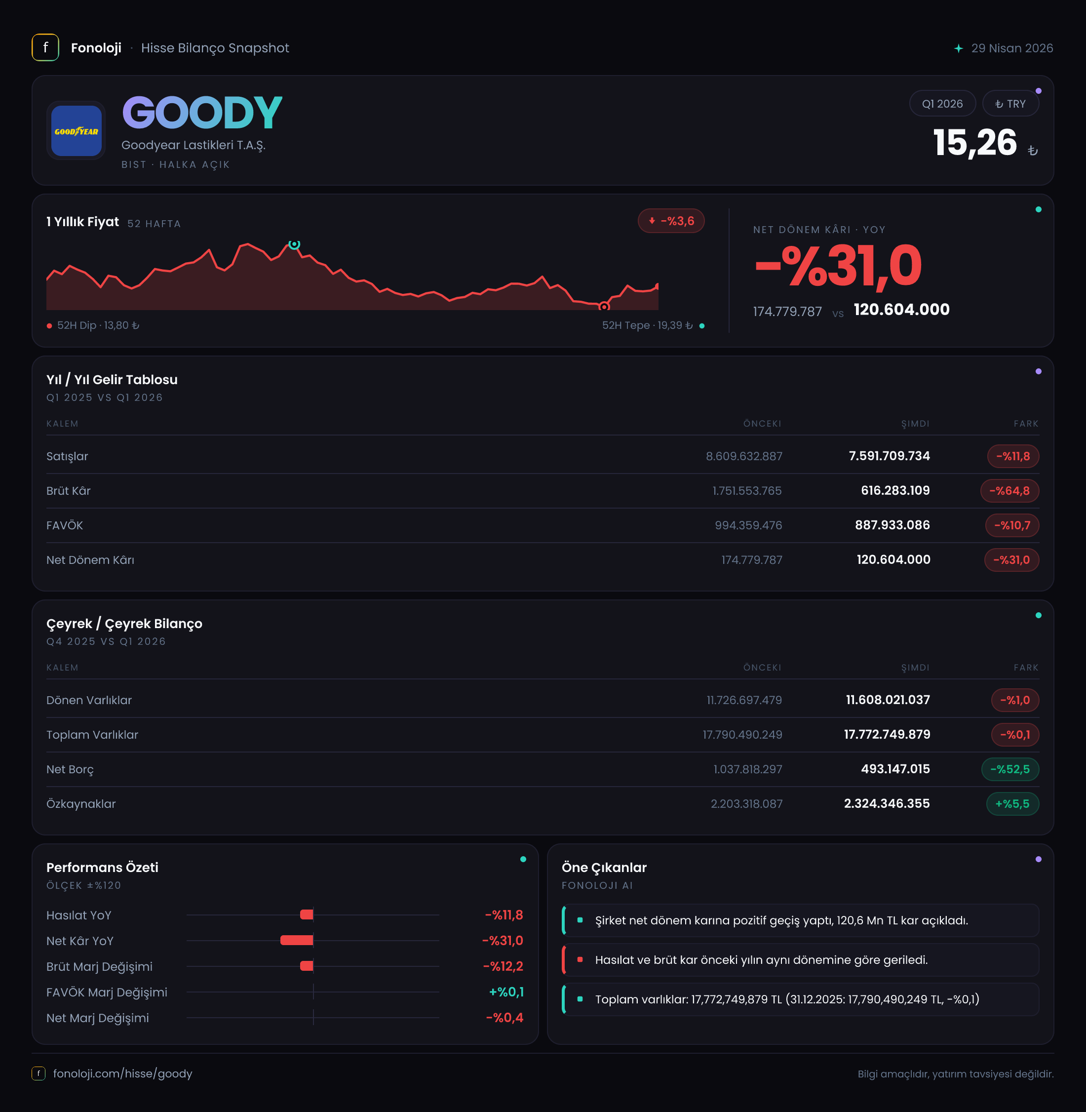 GOODY 2026/3AB Modüler rapor