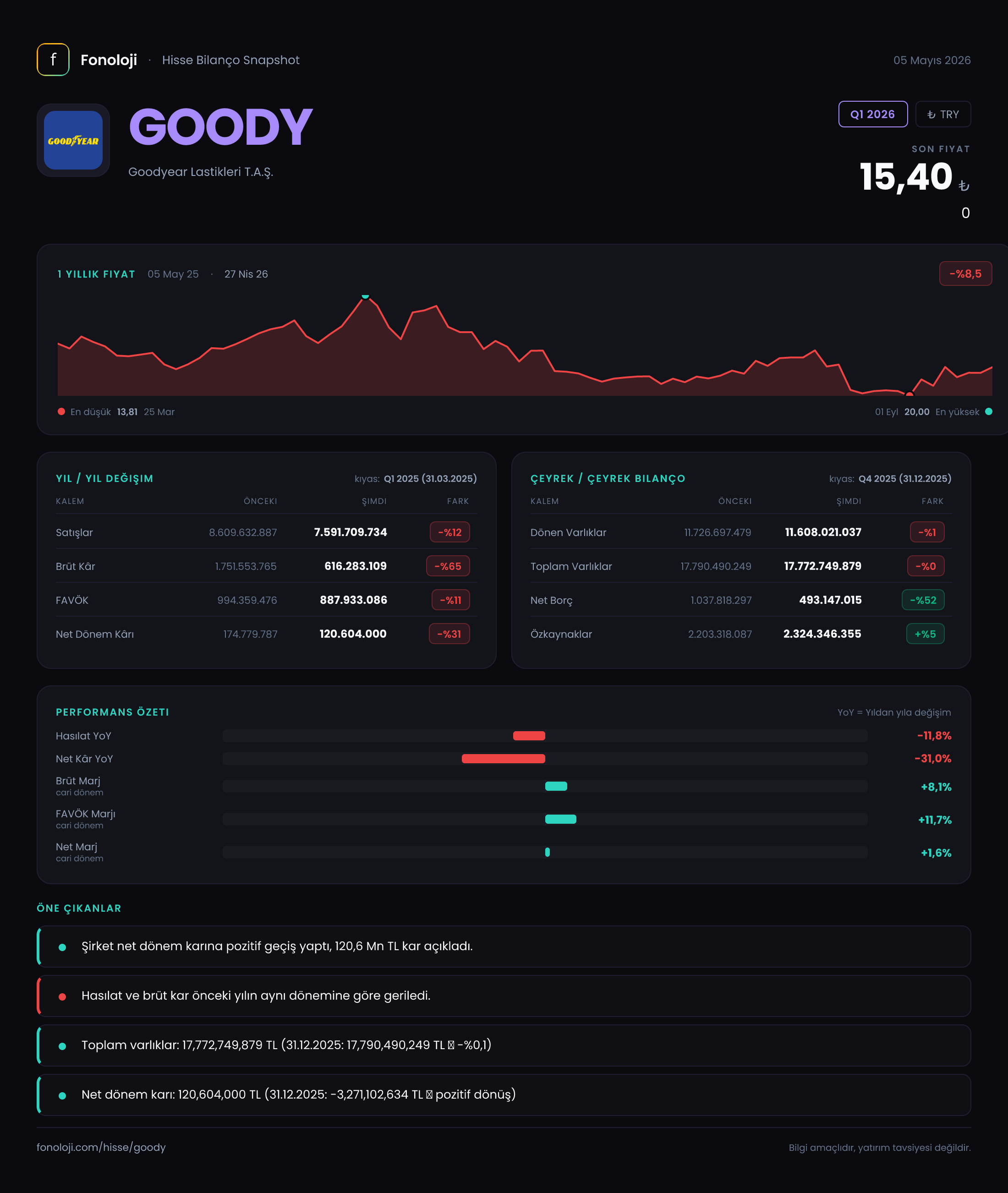 GOODY Q1 2026 finansal rapor