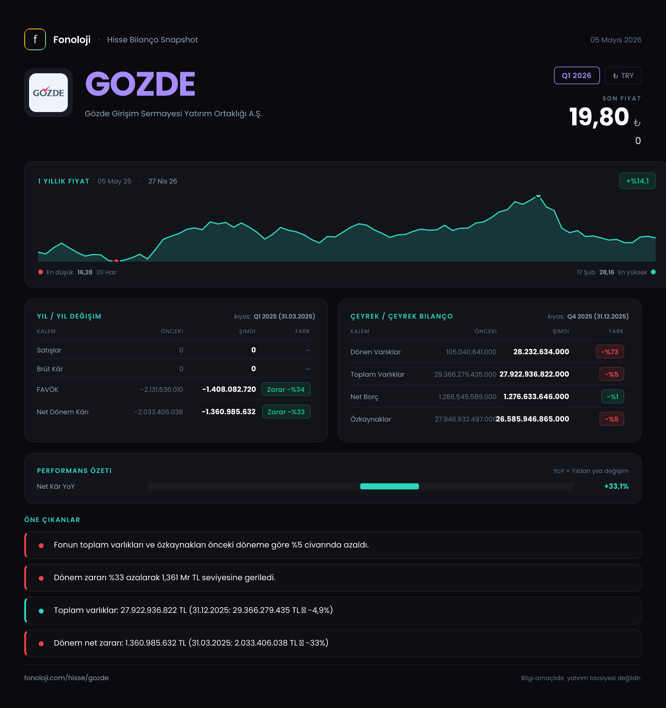 GOZDE Q1 2026 finansal rapor