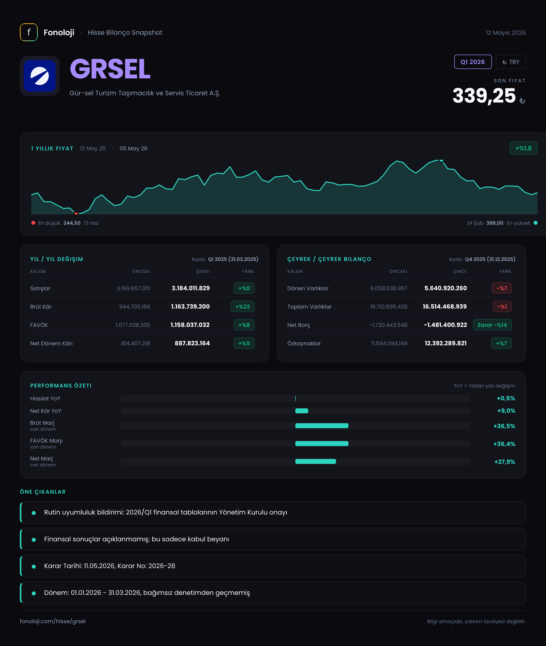 GRSEL Q1 2026 finansal rapor