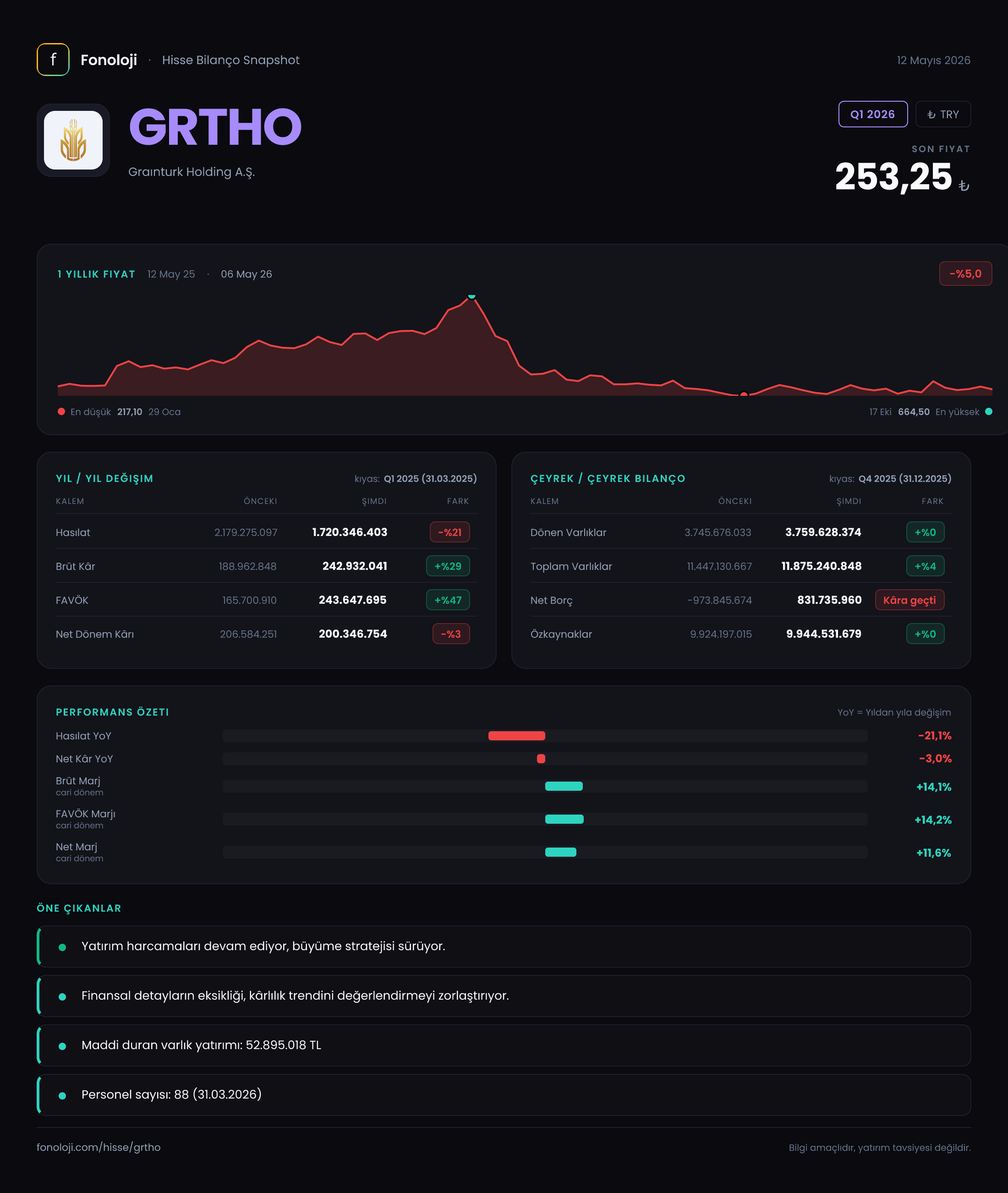 GRTHO Q1 2026 finansal rapor