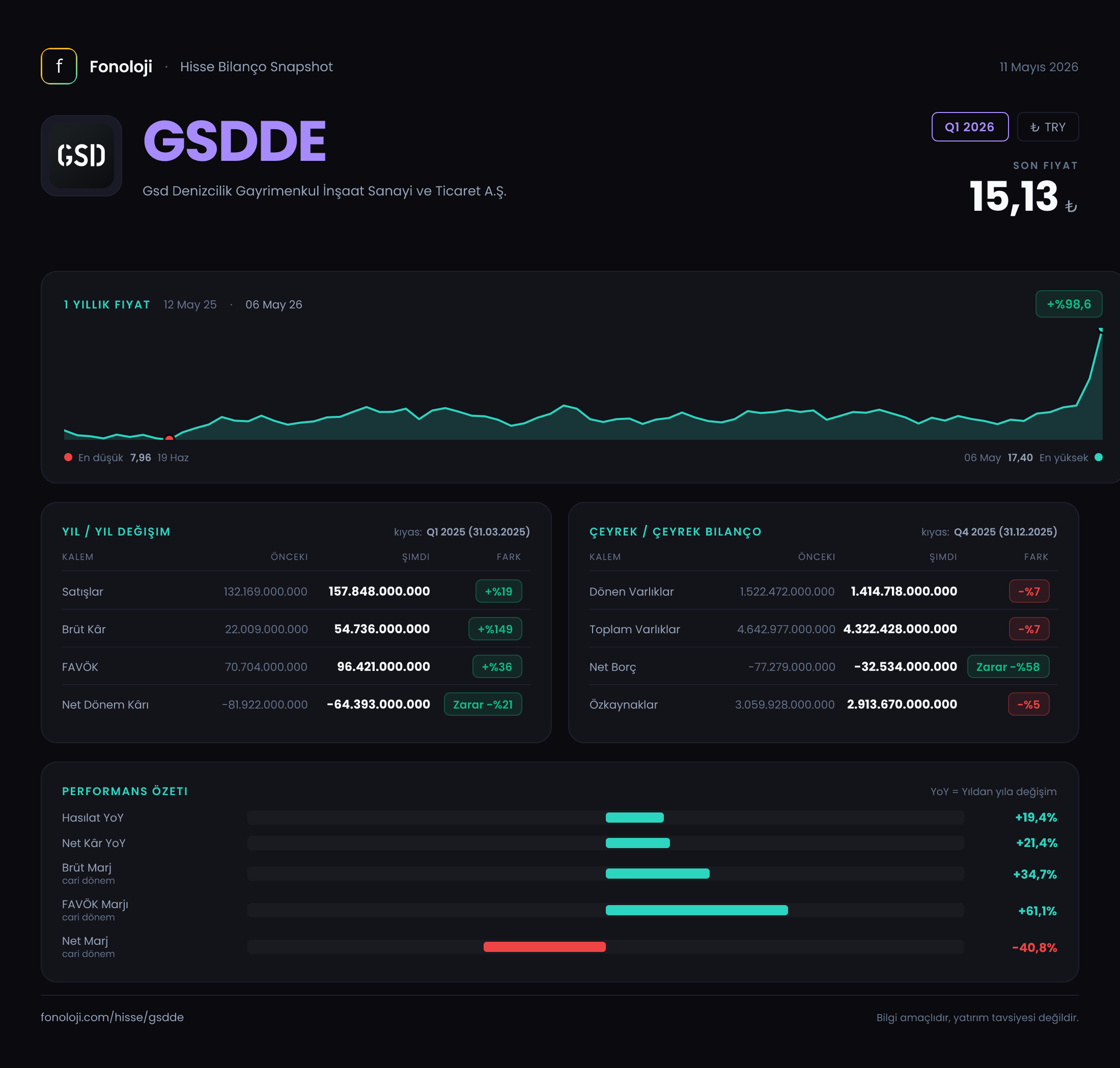 GSDDE Q1 2026 finansal rapor